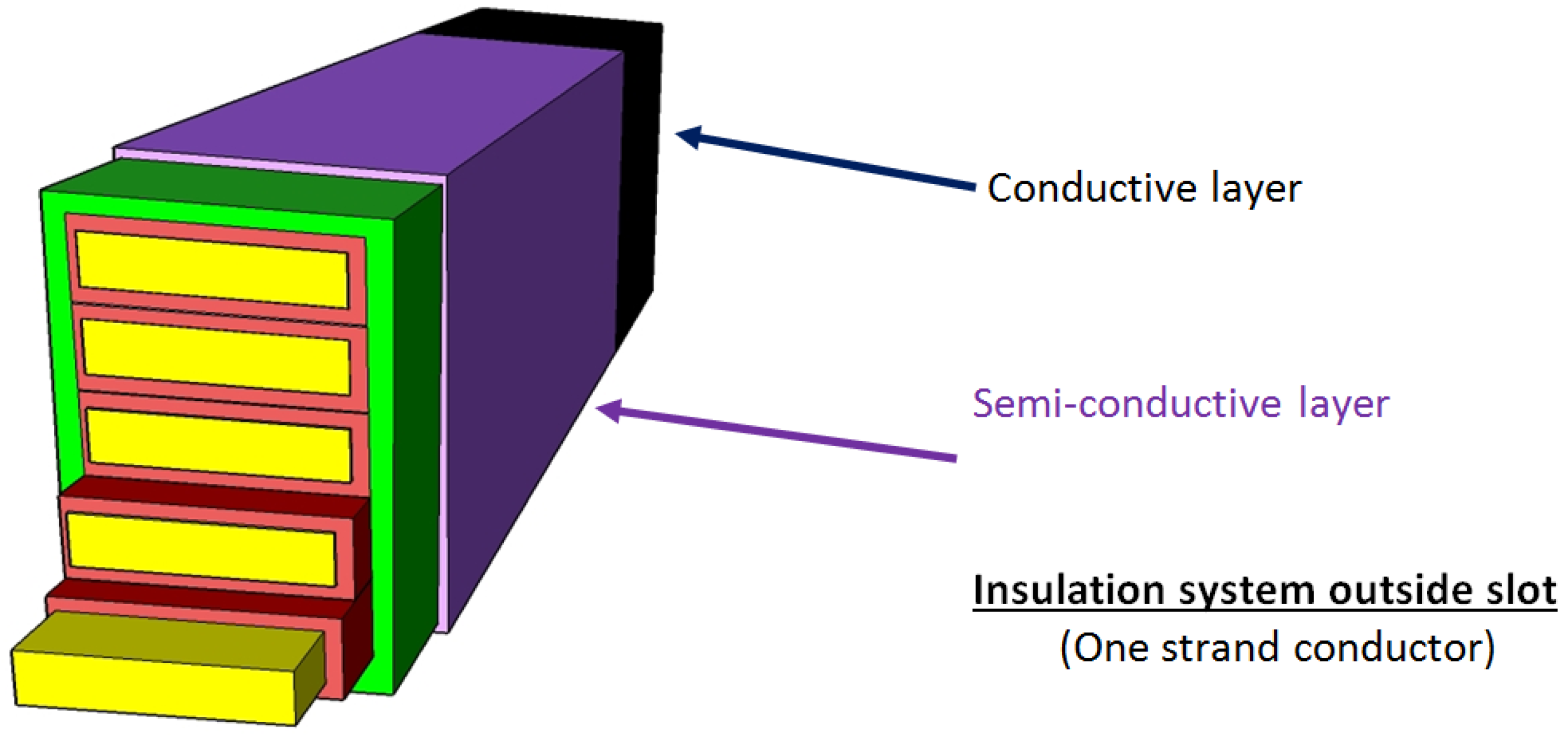 Machines 05 00007 g003