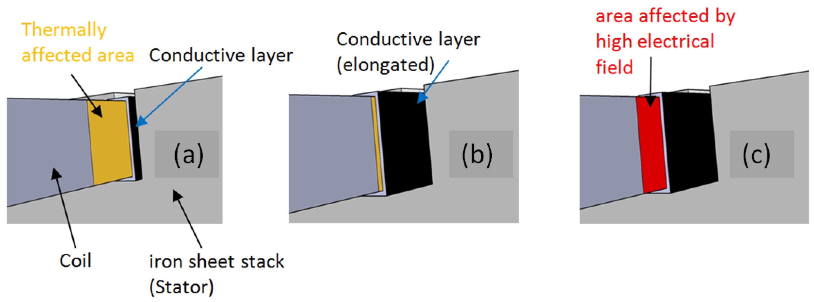 Machines 05 00007 g006