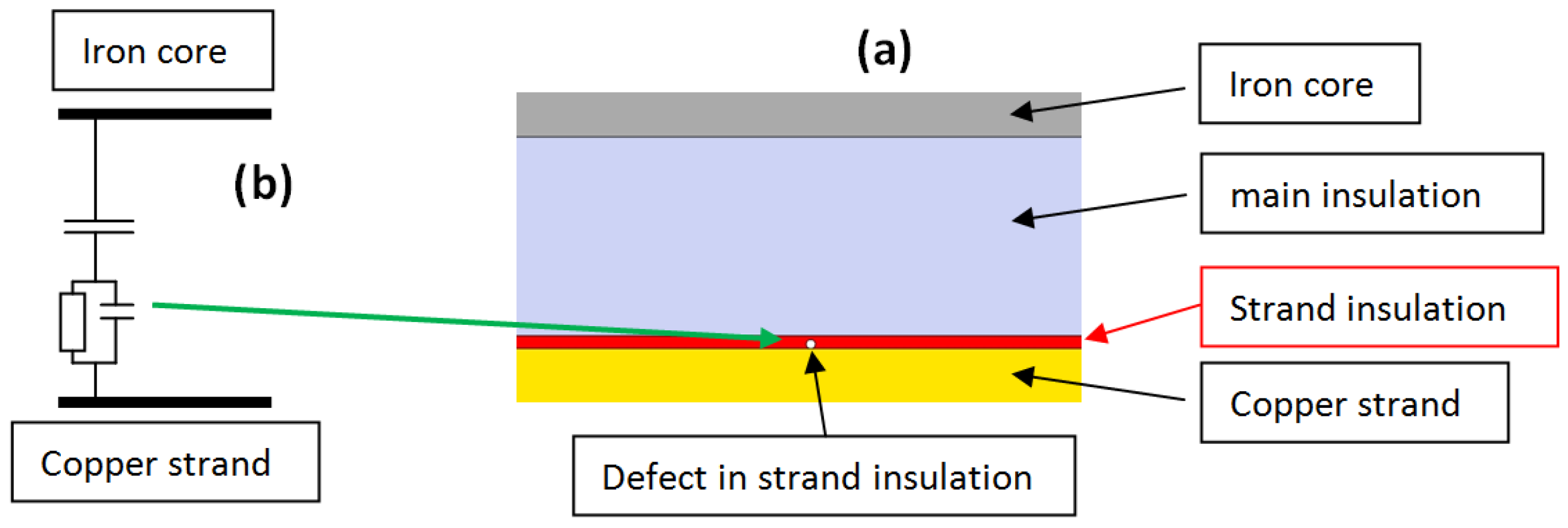 Machines 05 00007 g011