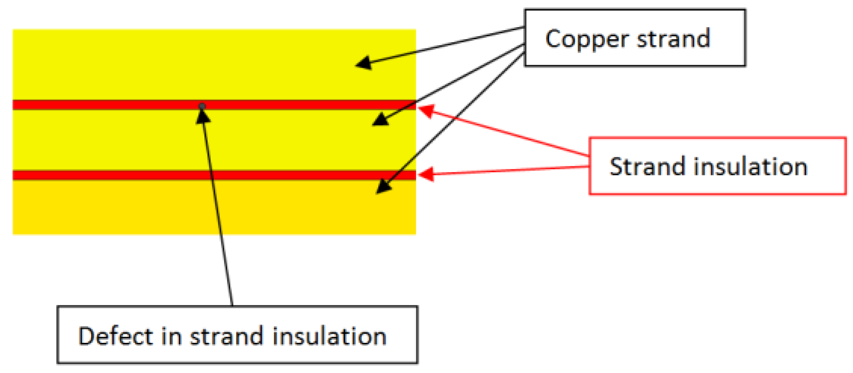 Machines 05 00007 g012