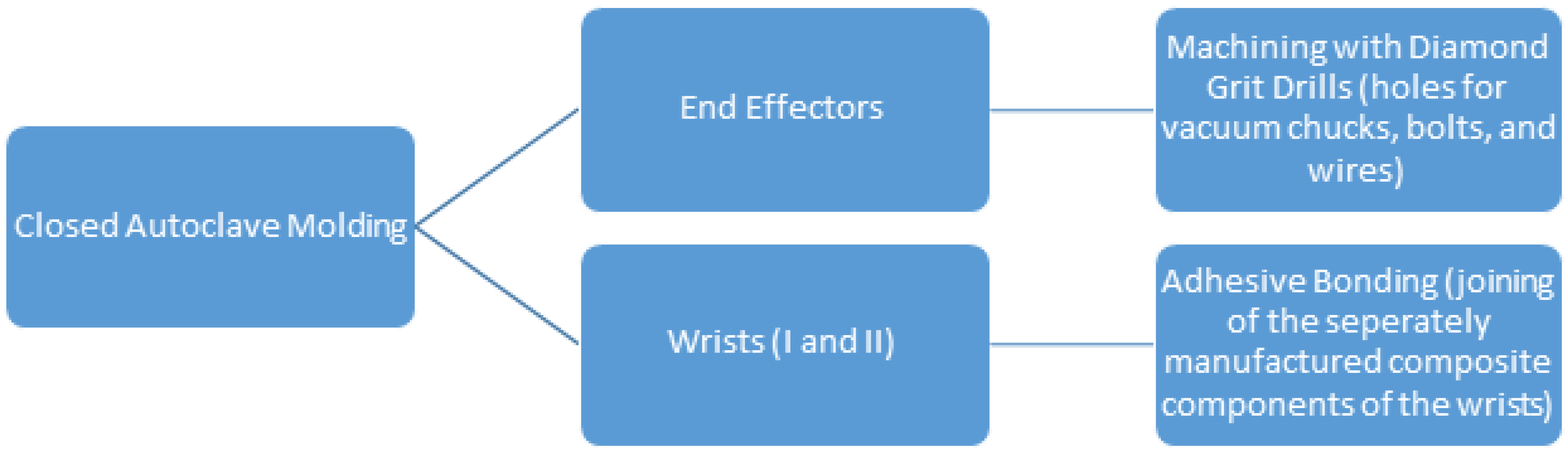 Machines 05 00008 g001