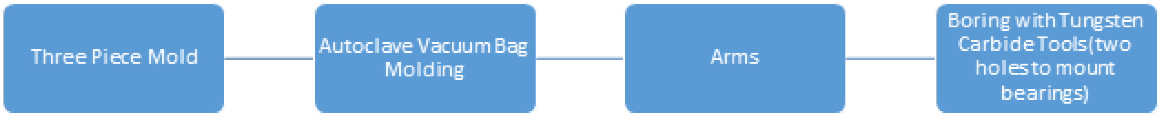 Machines 05 00008 g002