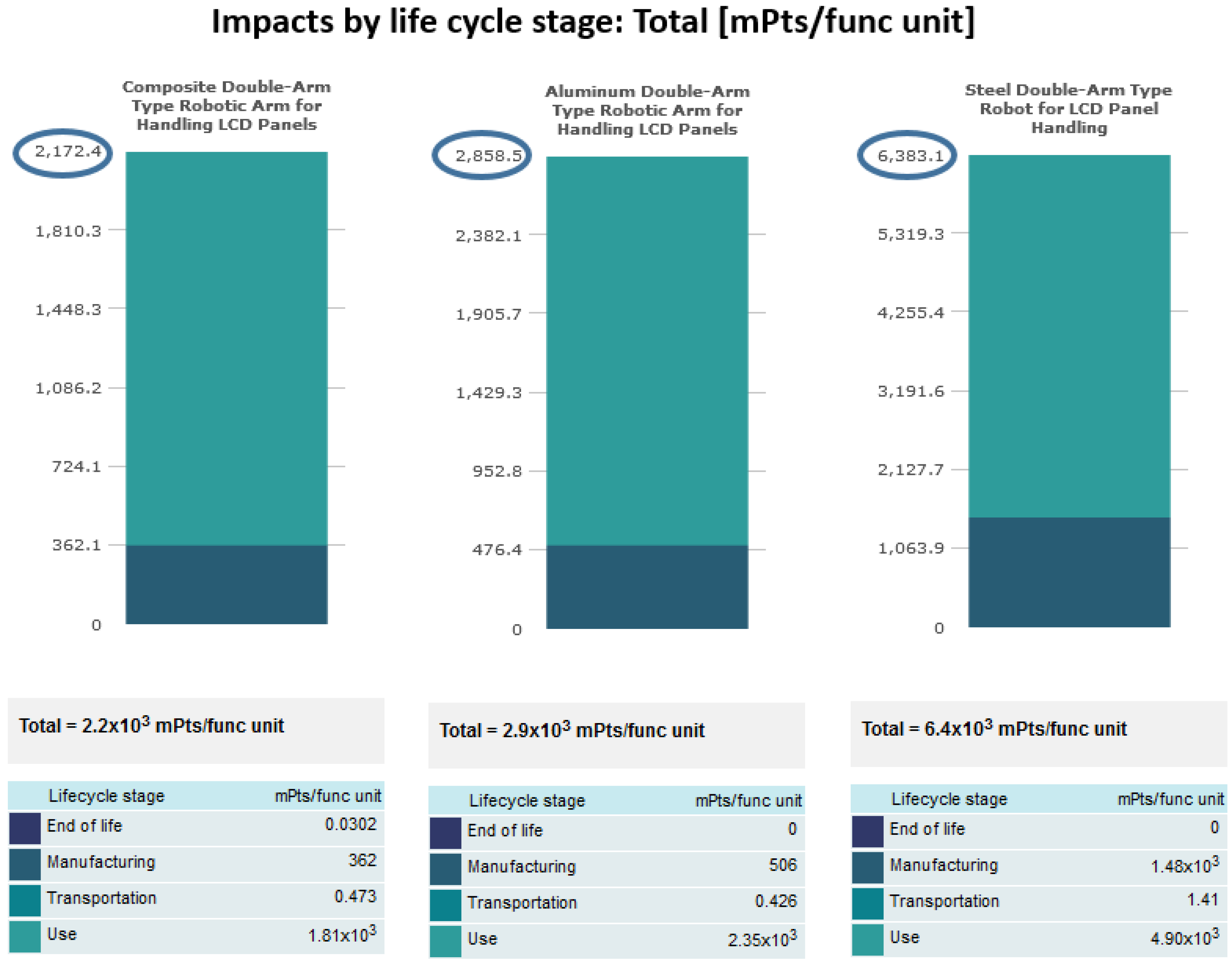 Machines 05 00008 g005