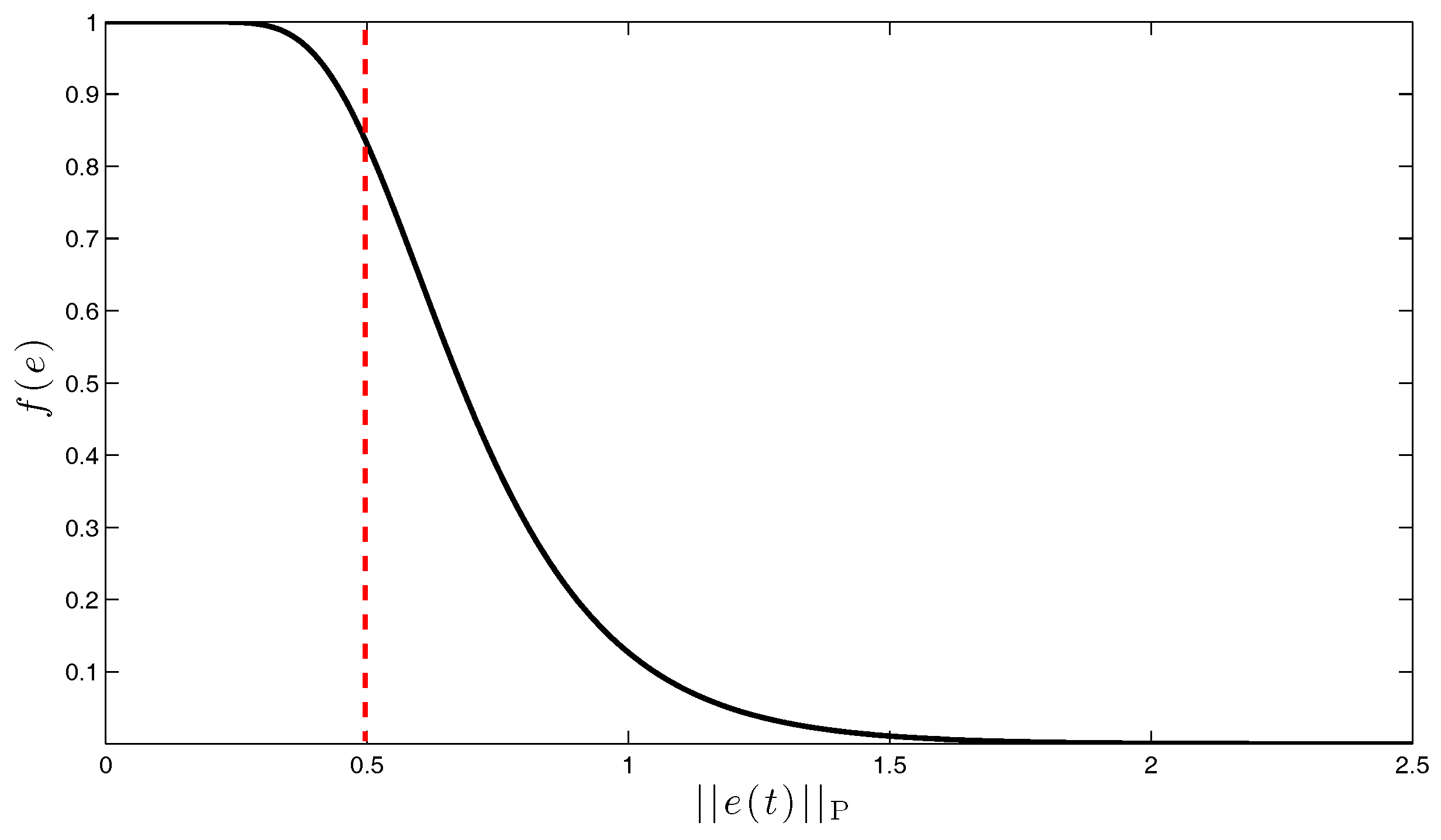 Machines 05 00009 g001