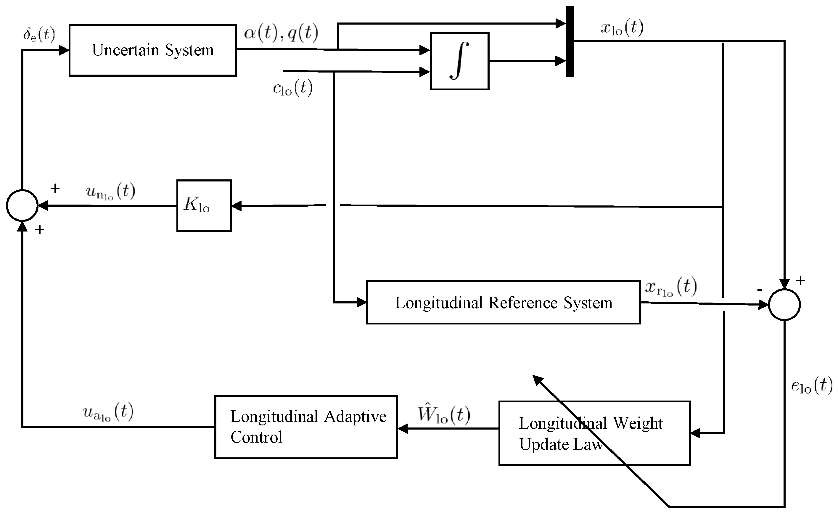 Machines 05 00009 g002