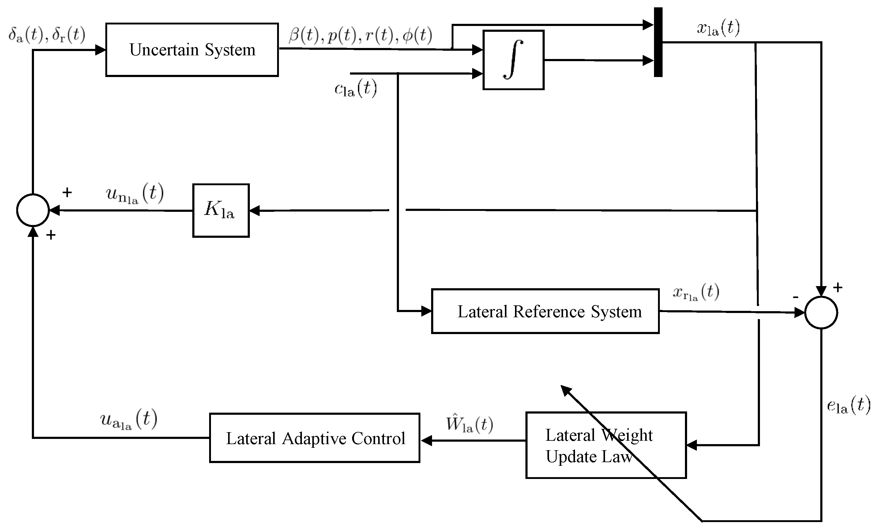 Machines 05 00009 g003