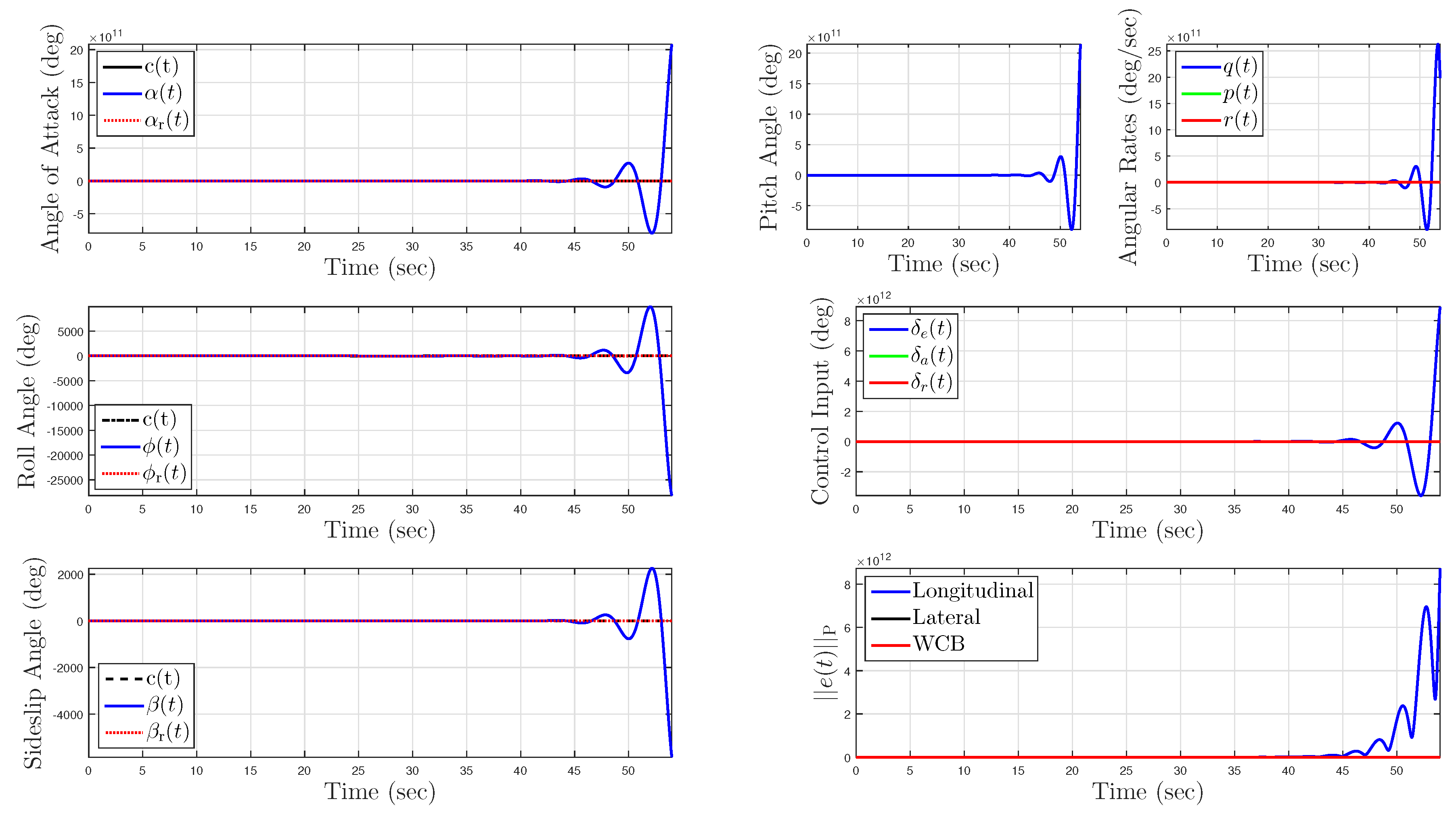 Machines 05 00009 g005