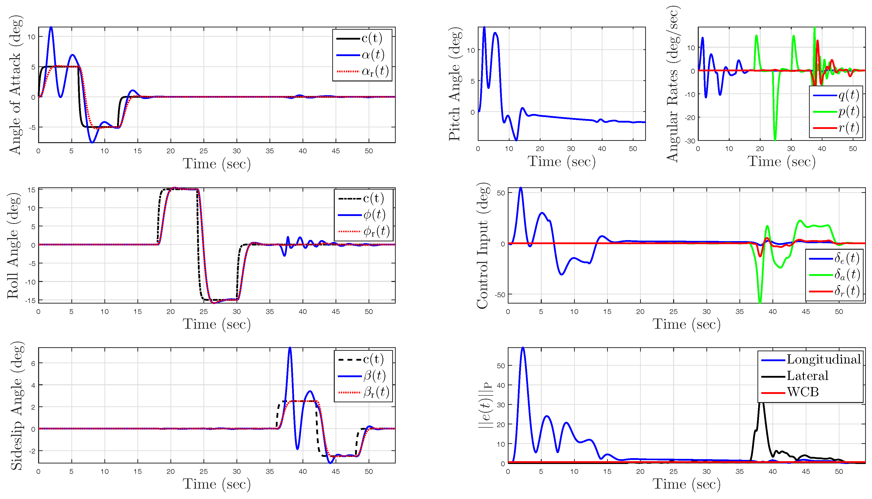 Machines 05 00009 g006