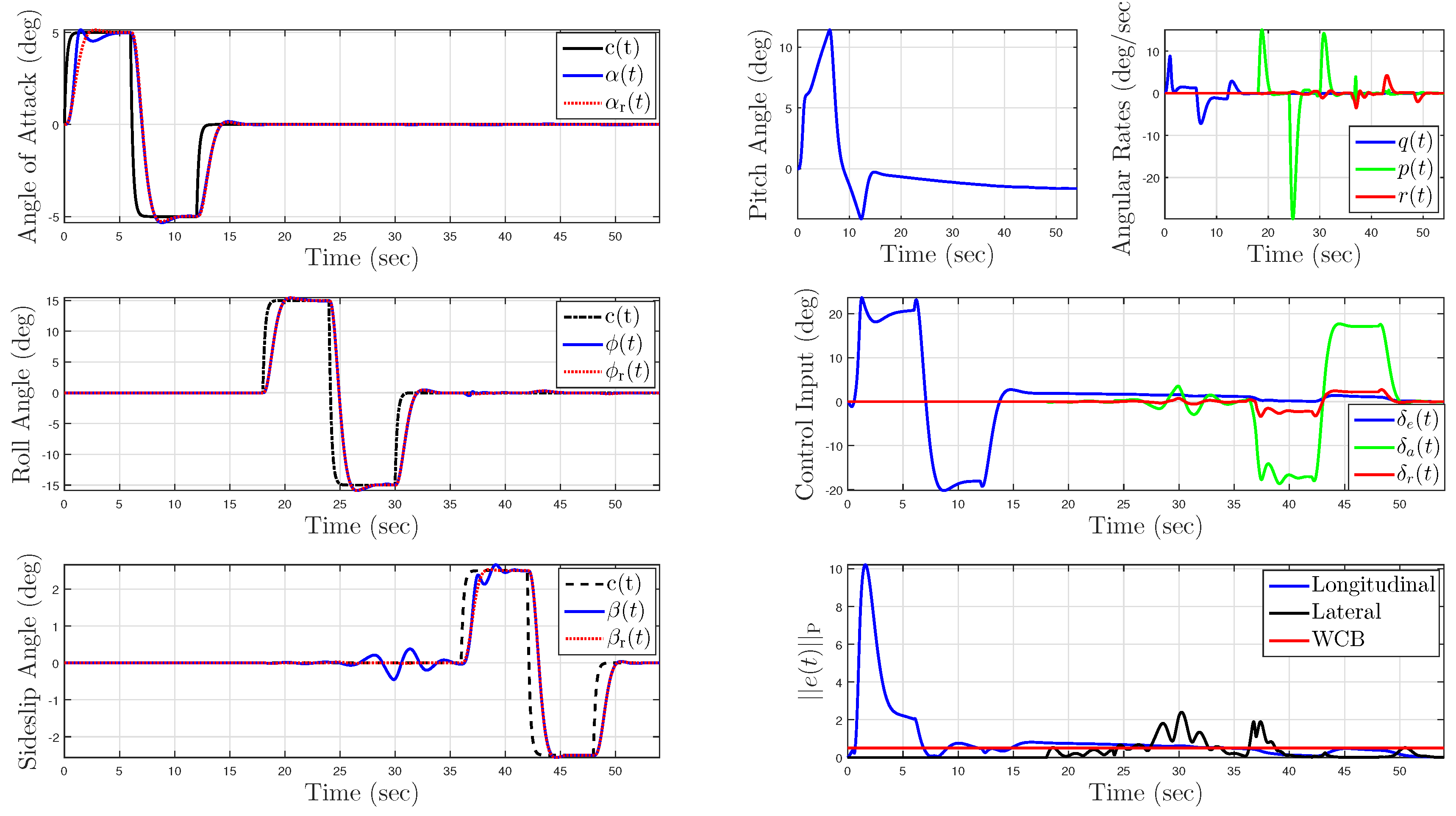 Machines 05 00009 g007