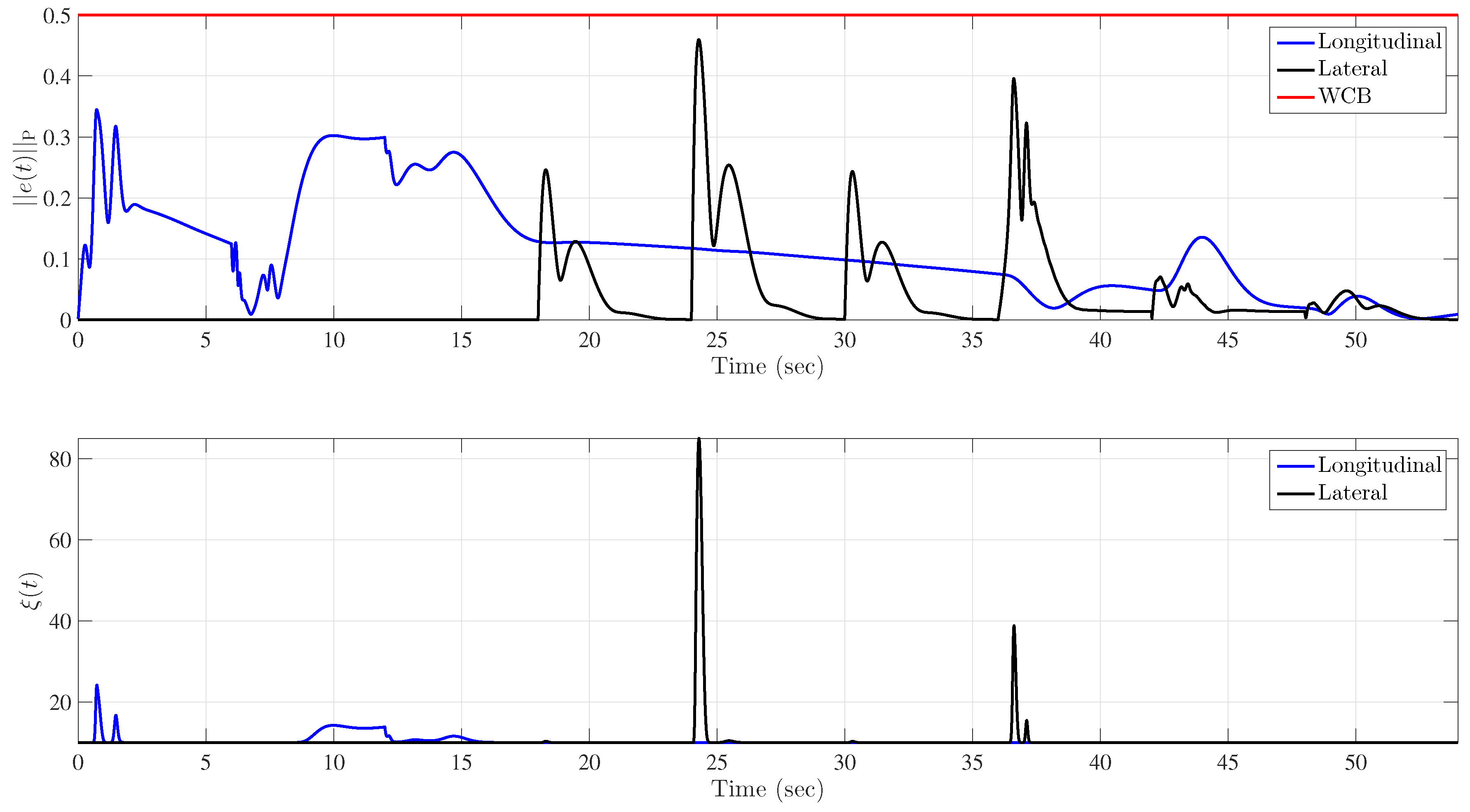 Machines 05 00009 g009