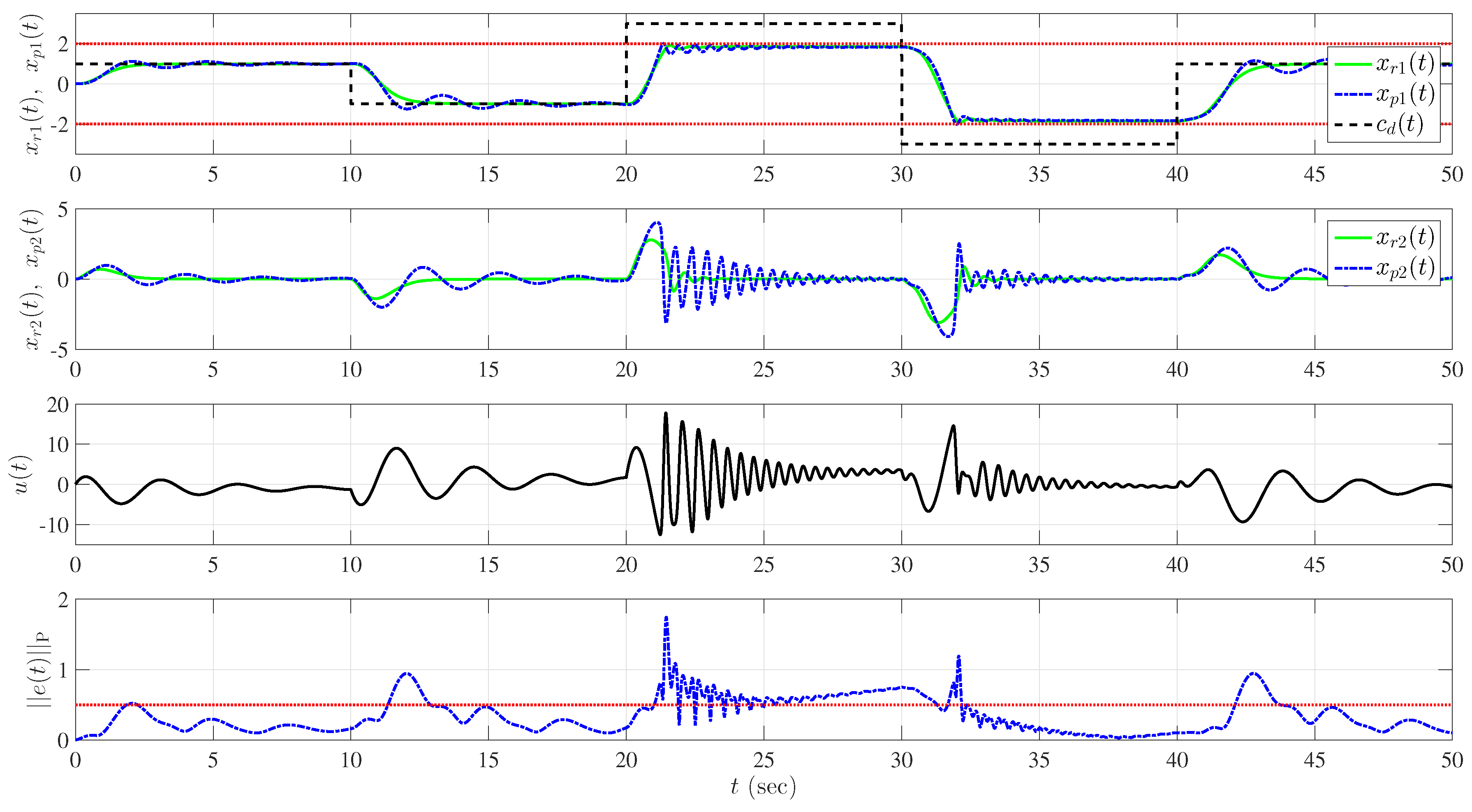 Machines 05 00009 g010