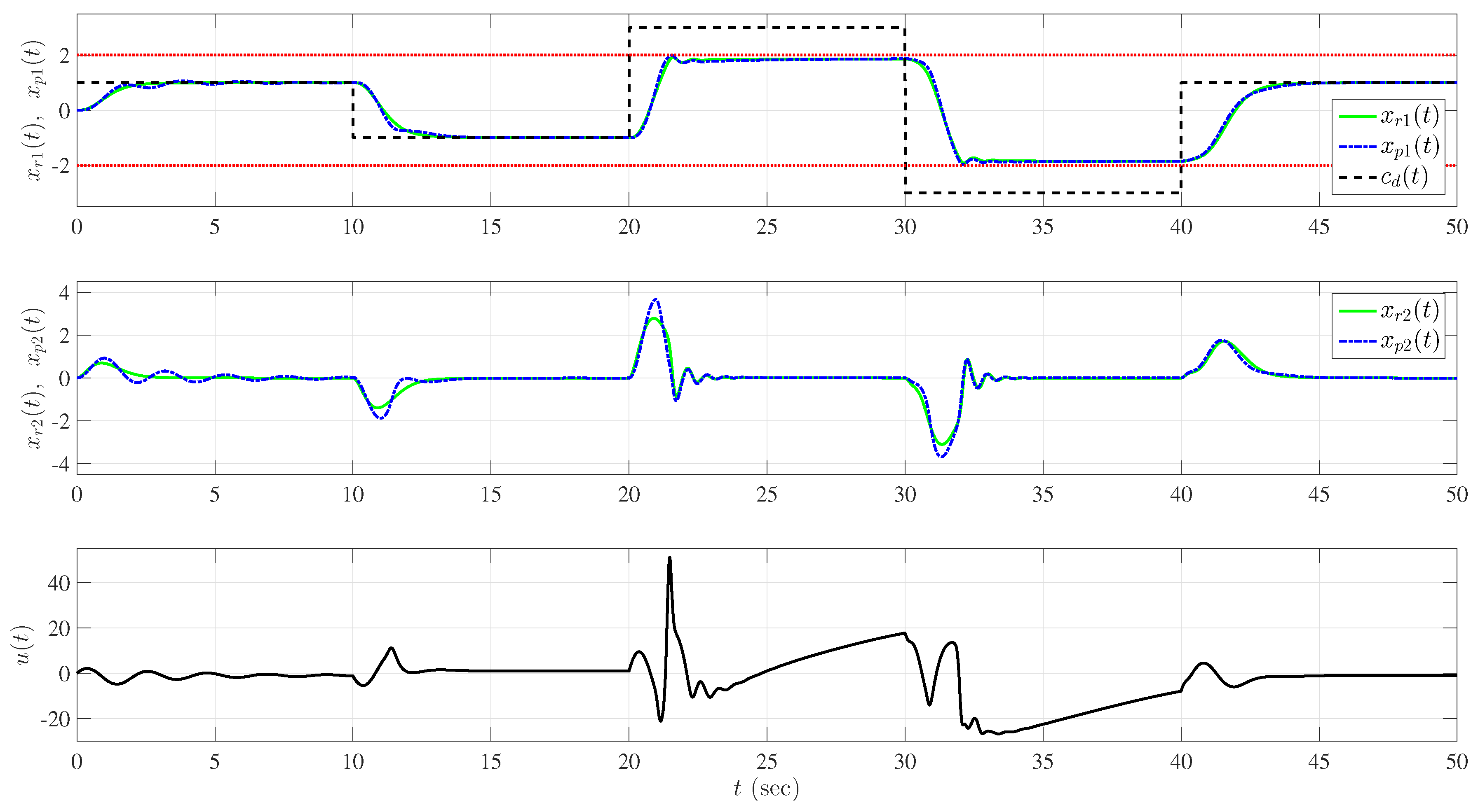 Machines 05 00009 g011