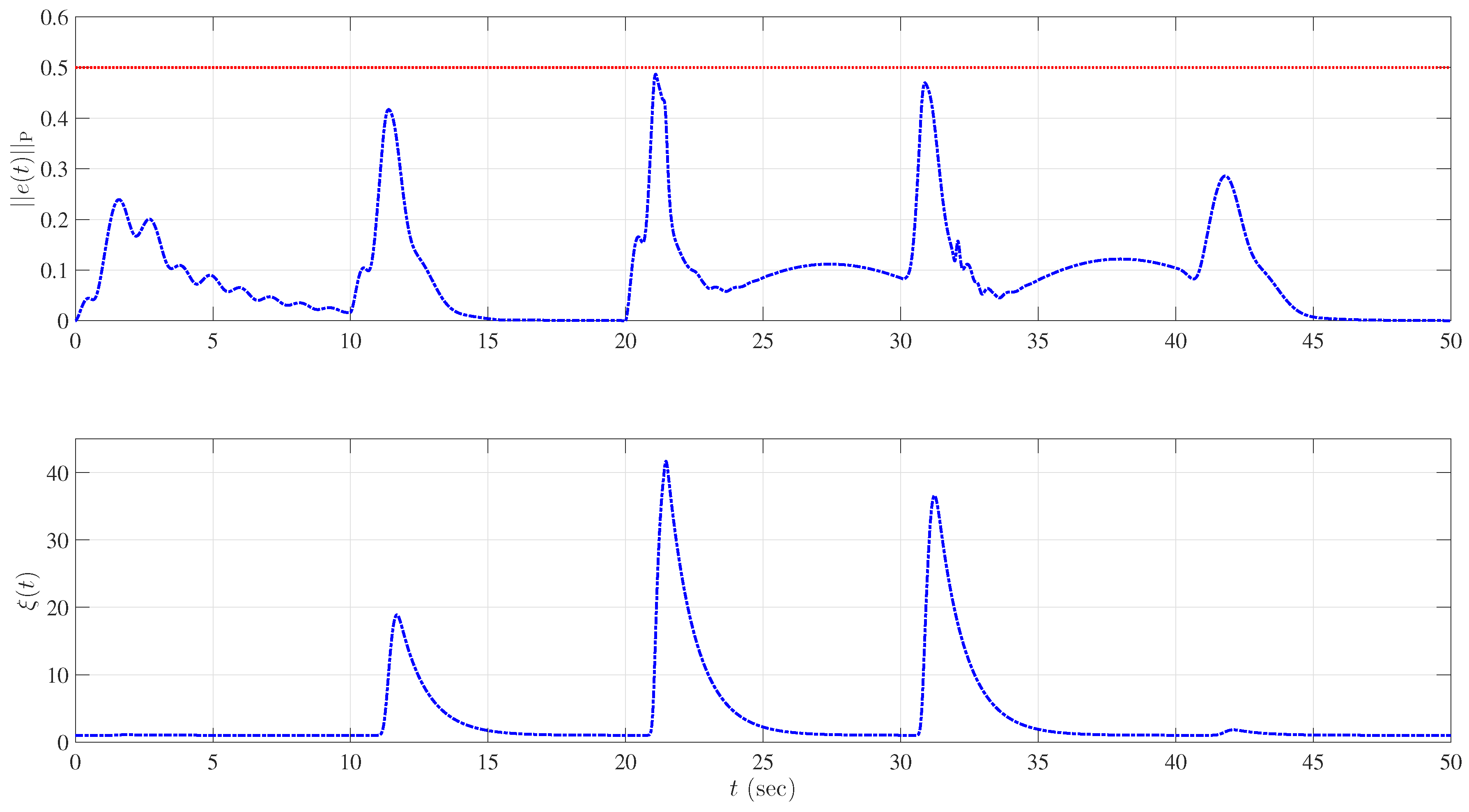 Machines 05 00009 g012