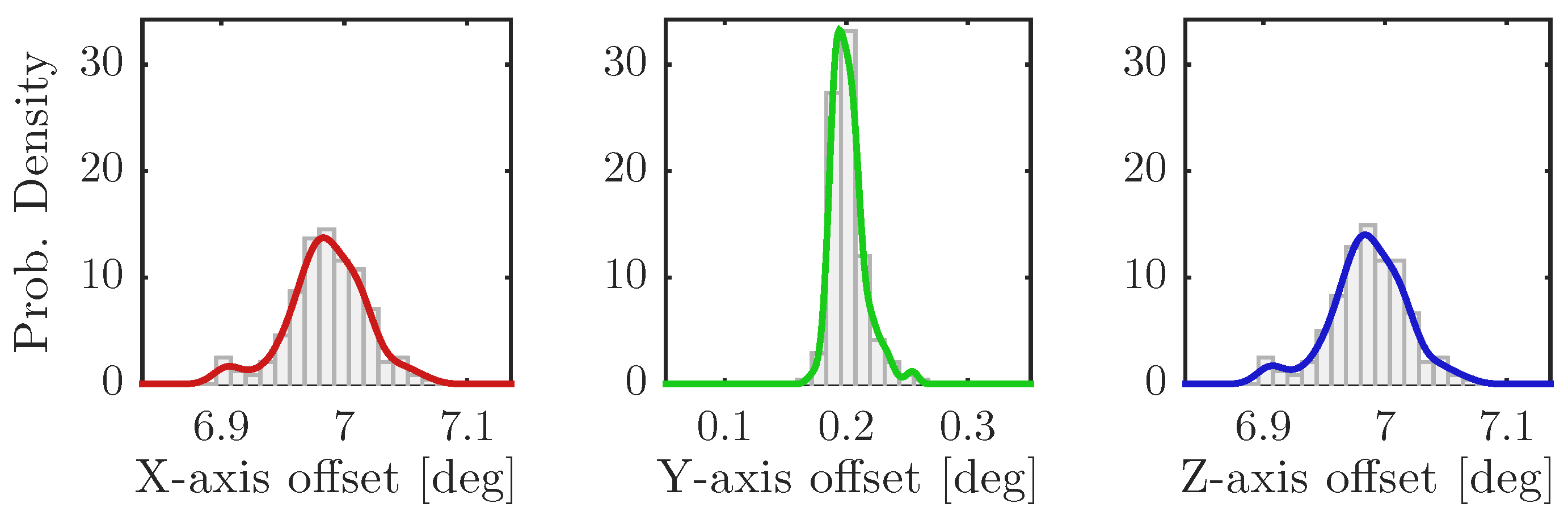 Machines 05 00010 g011