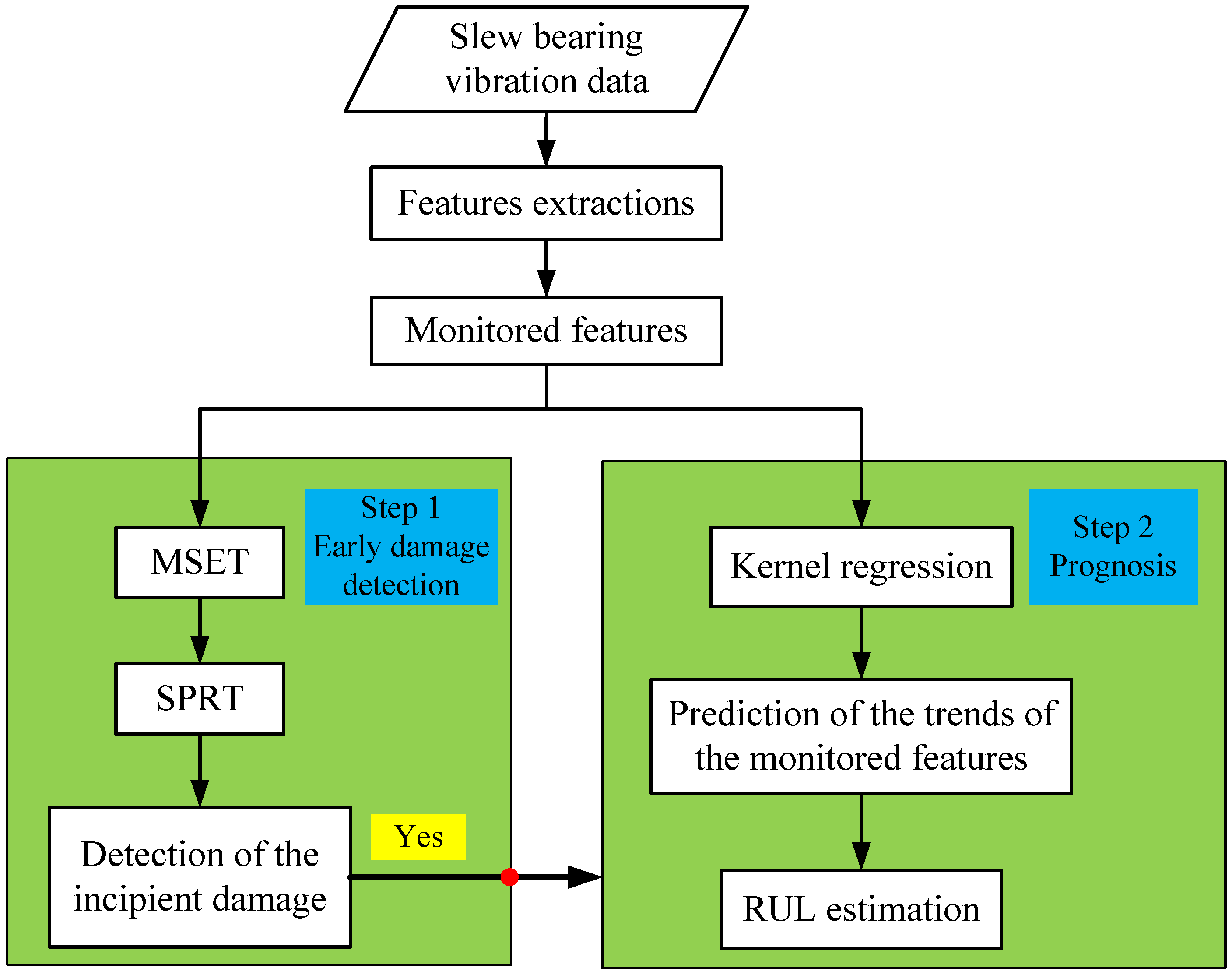 Machines 05 00011 g001
