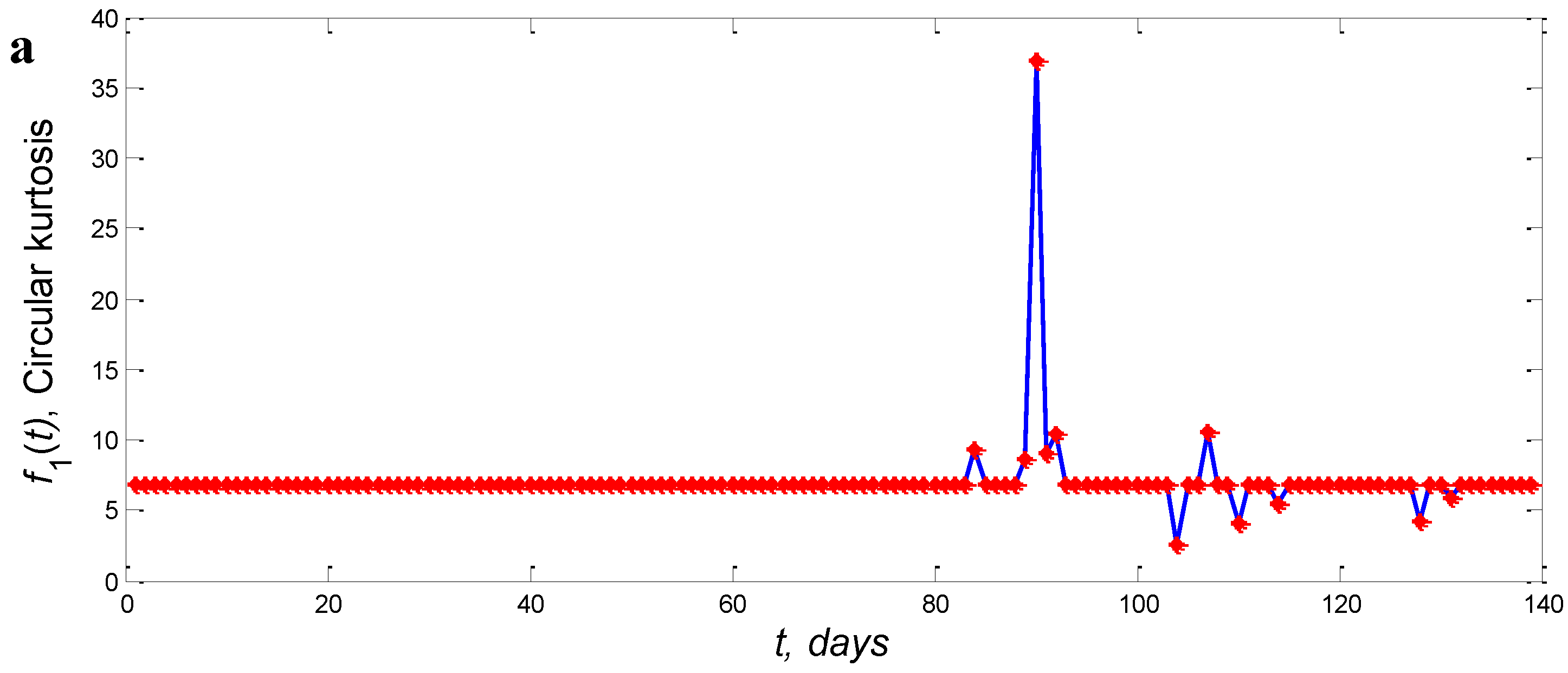 Machines 05 00011 g002a