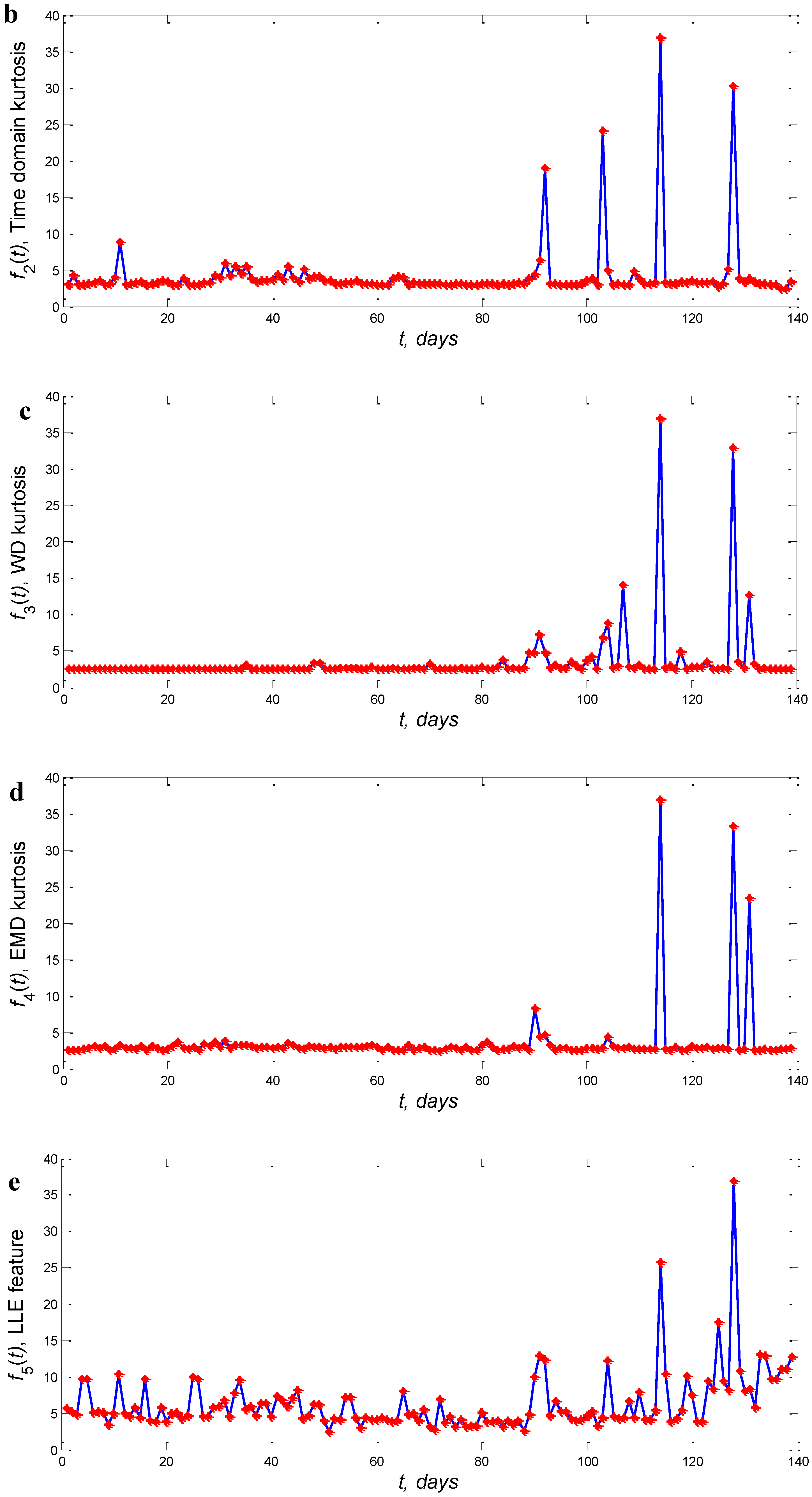 Machines 05 00011 g002b