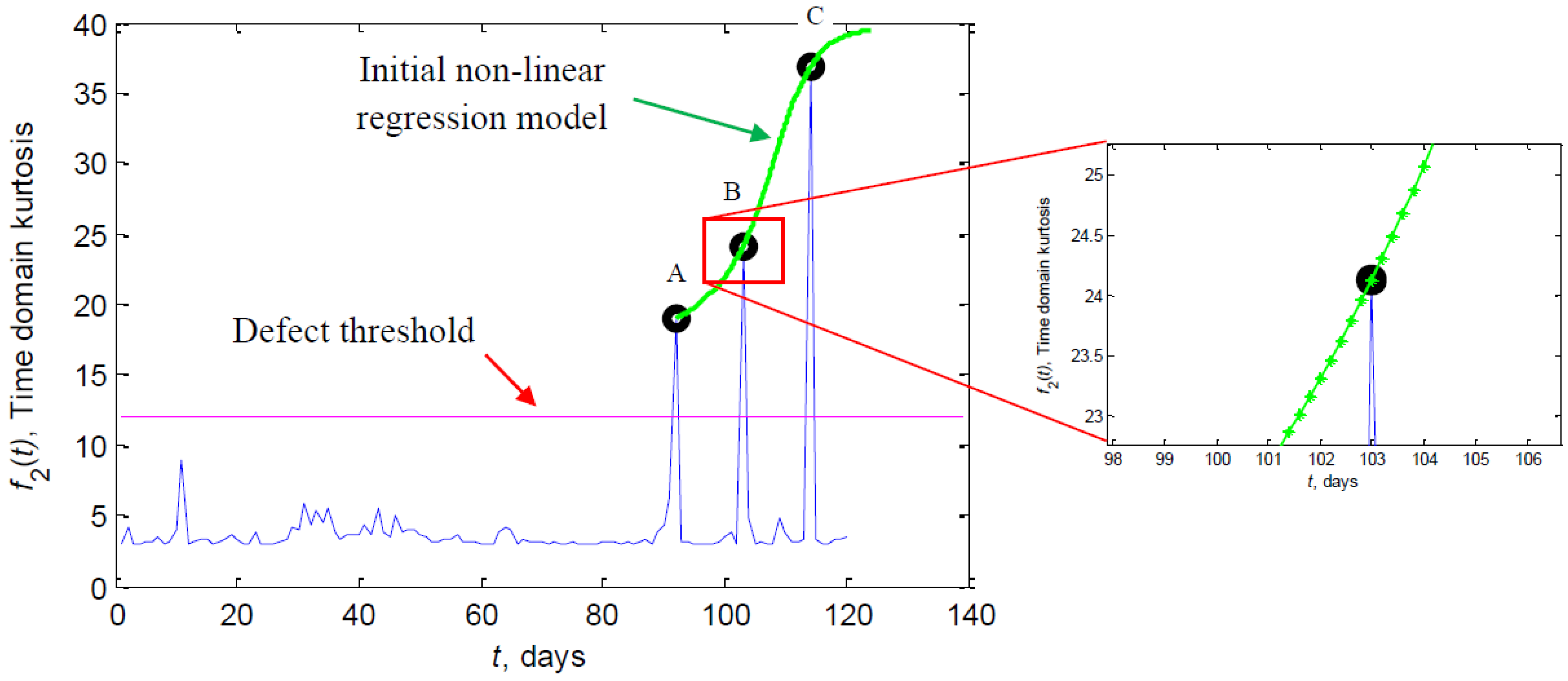Machines 05 00011 g005