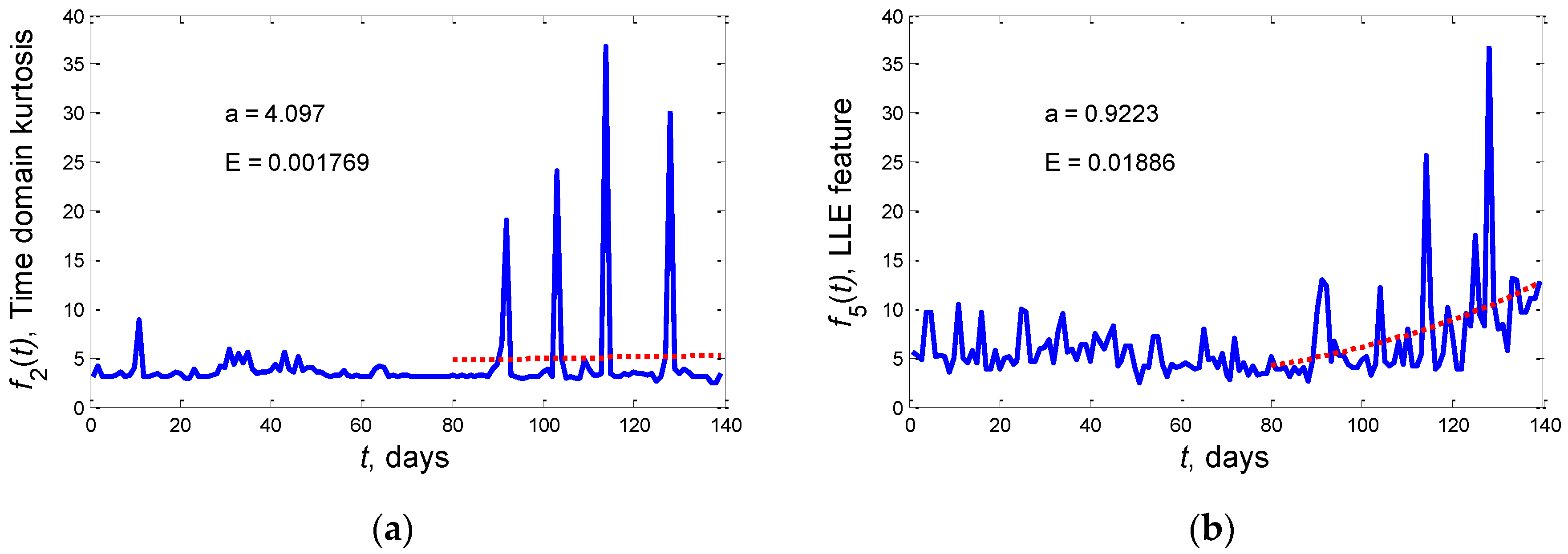 Machines 05 00011 g009