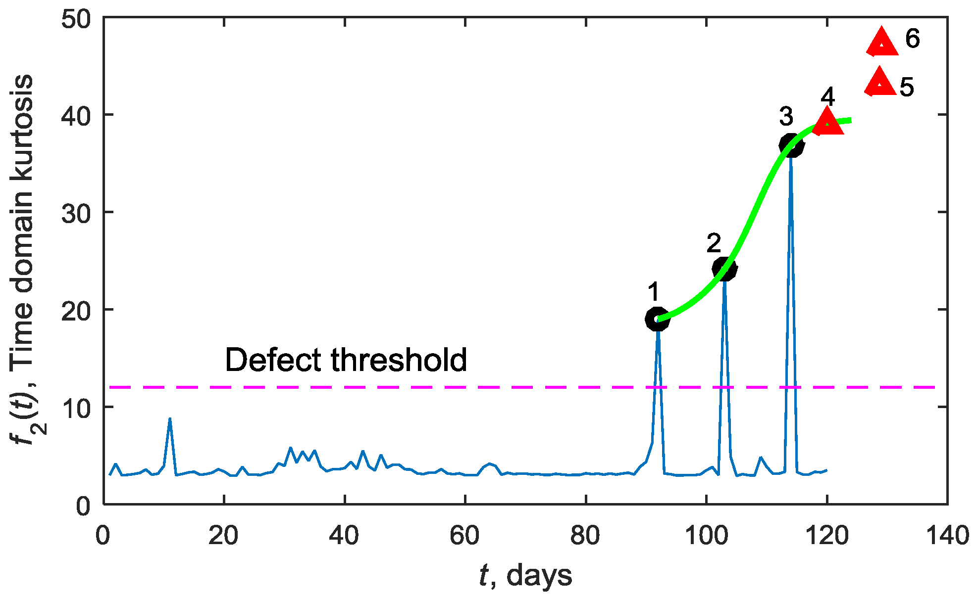 Machines 05 00011 g010