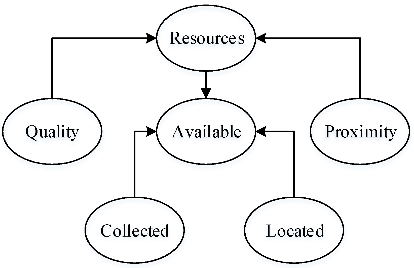 Machines 05 00012 g002