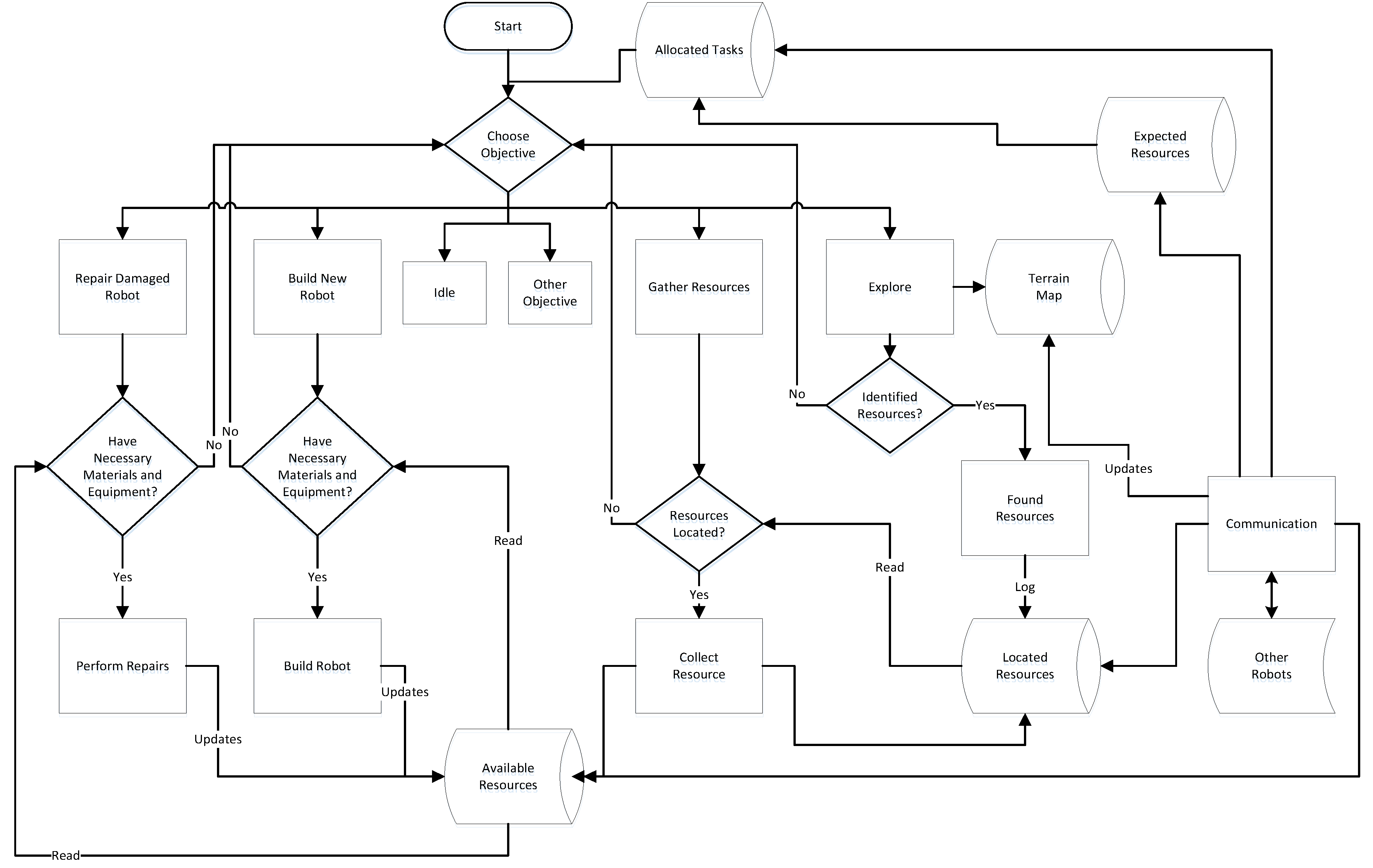 Machines 05 00012 g005