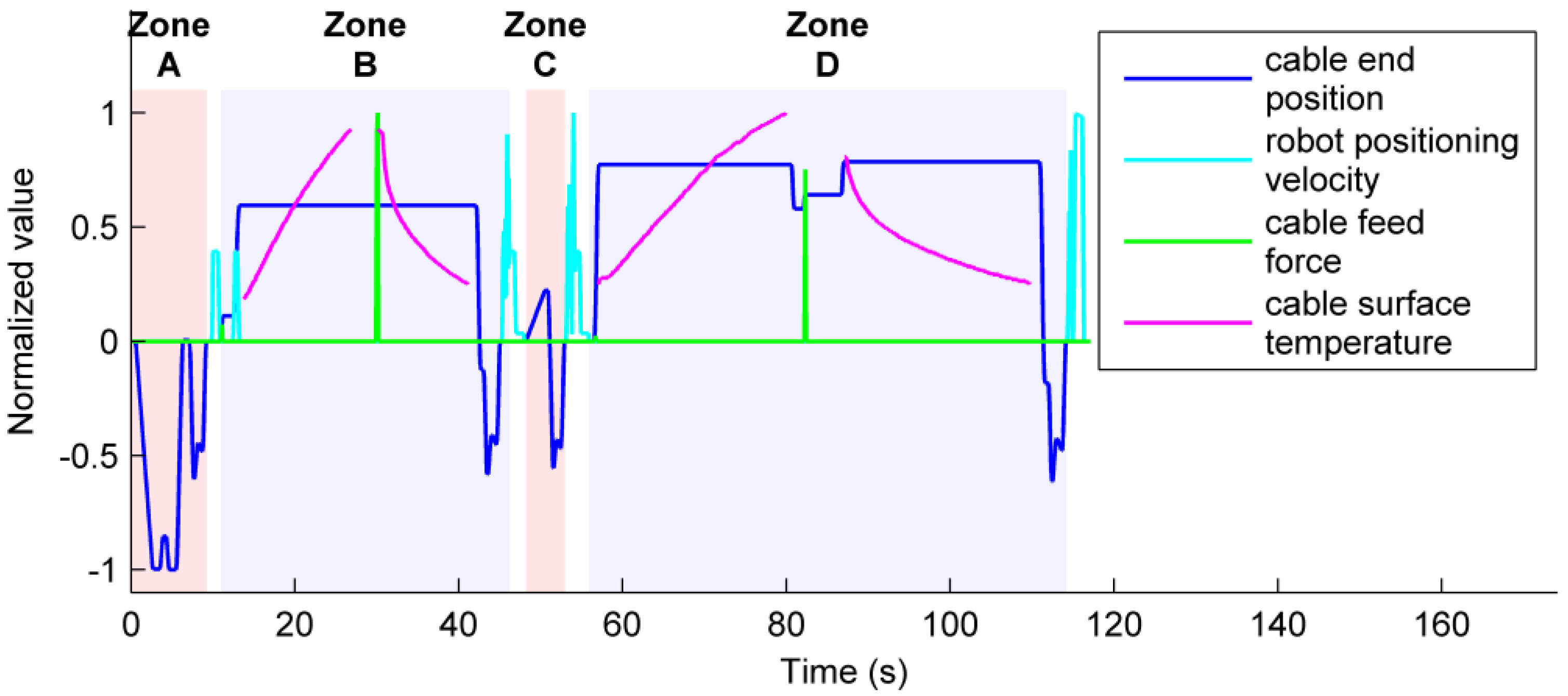 Machines 05 00014 g009