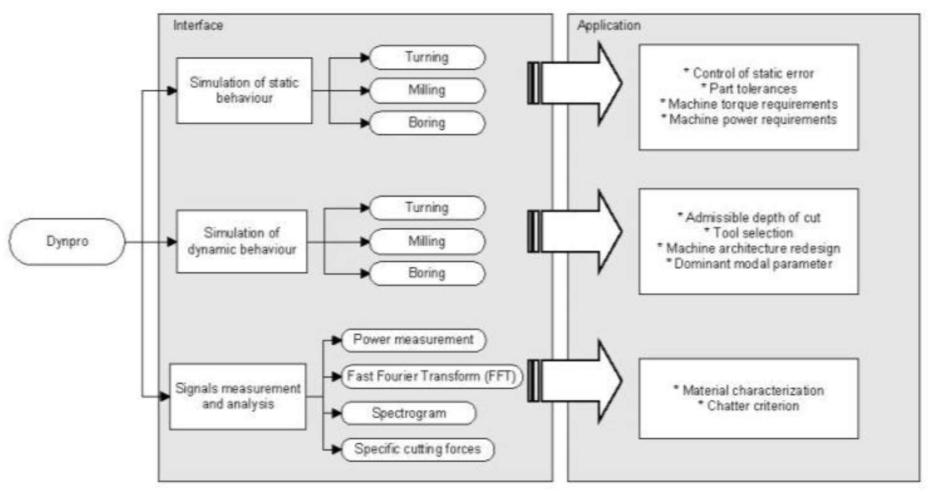 Machines 05 00015 g002