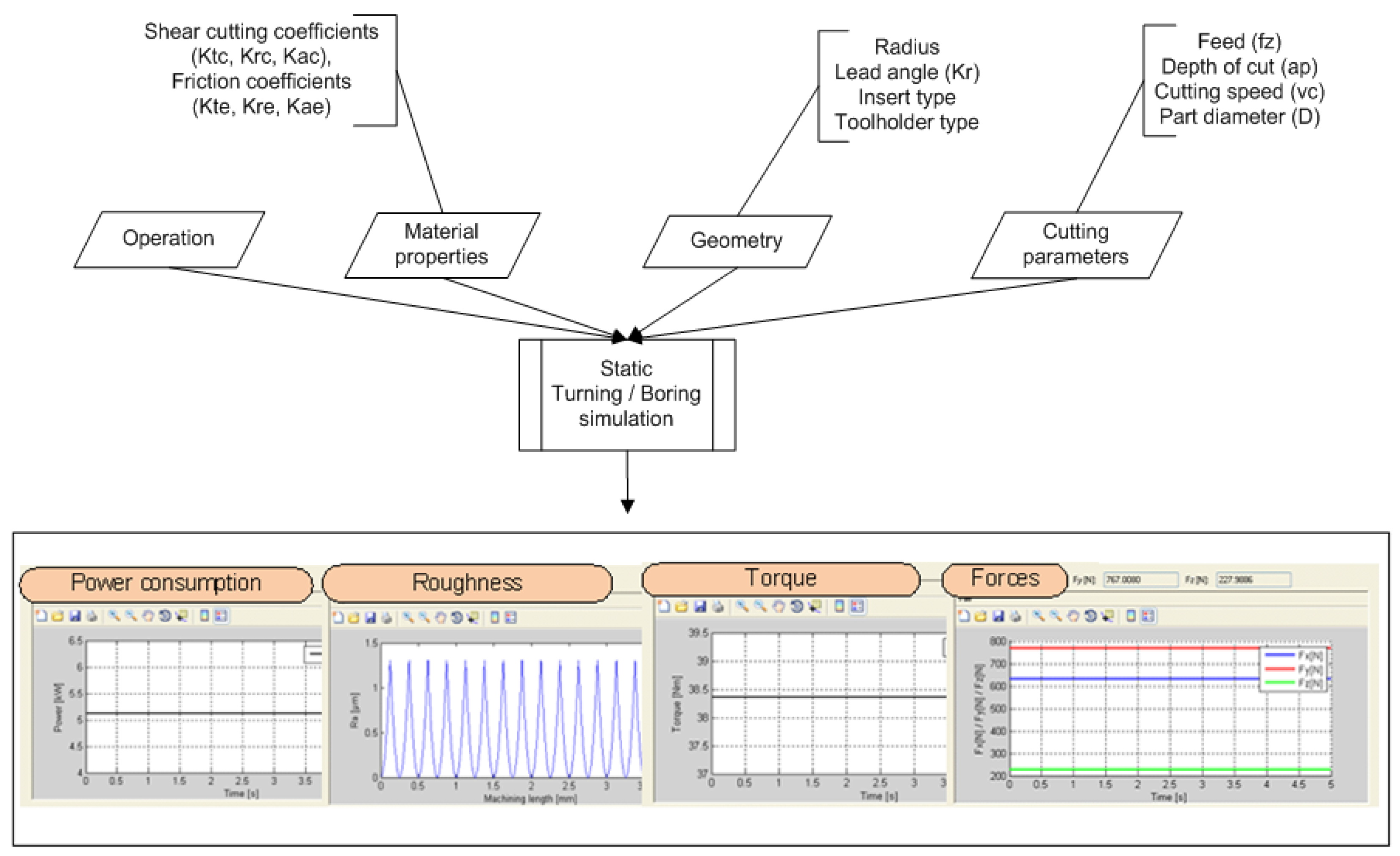 Machines 05 00015 g003
