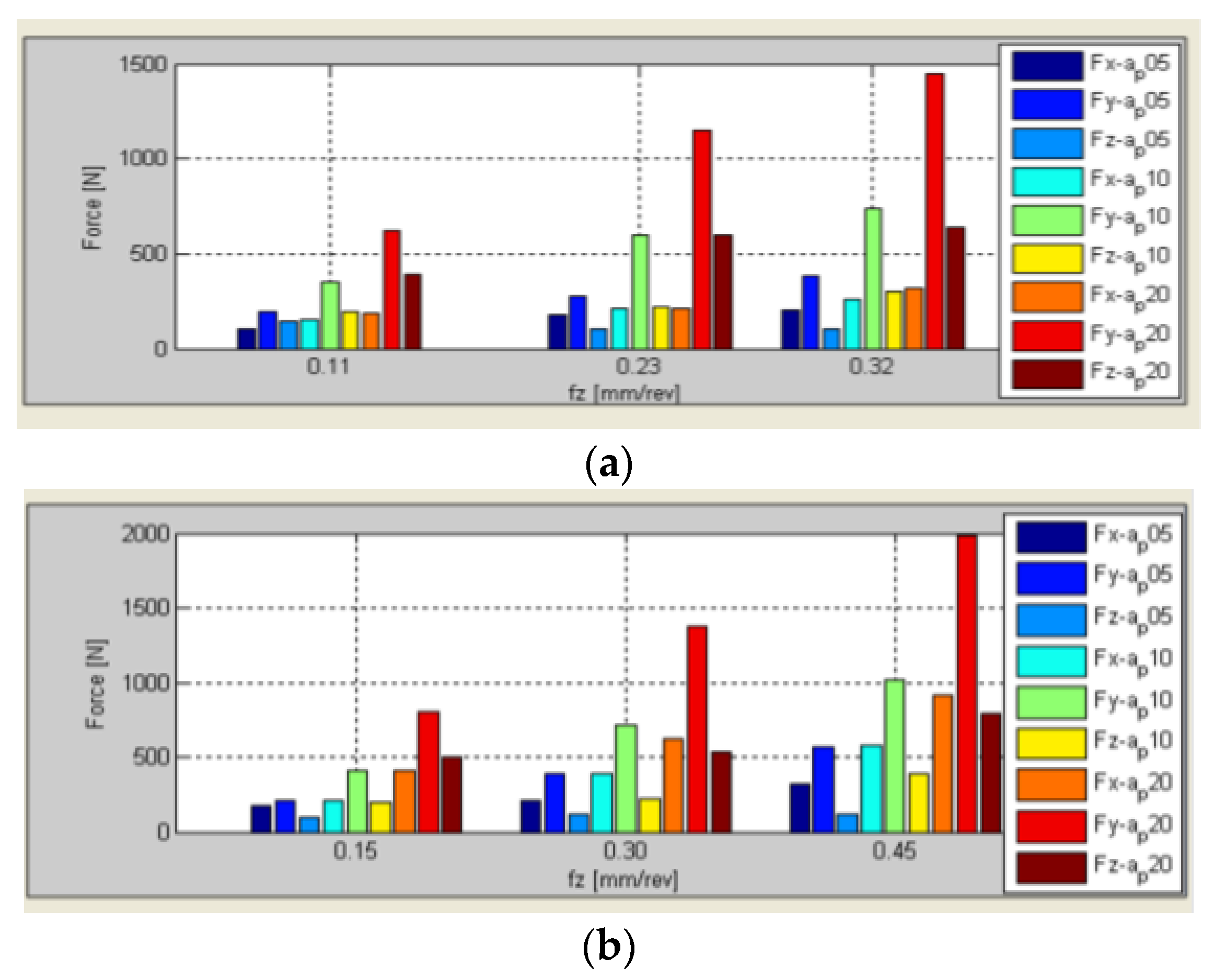 Machines 05 00015 g008