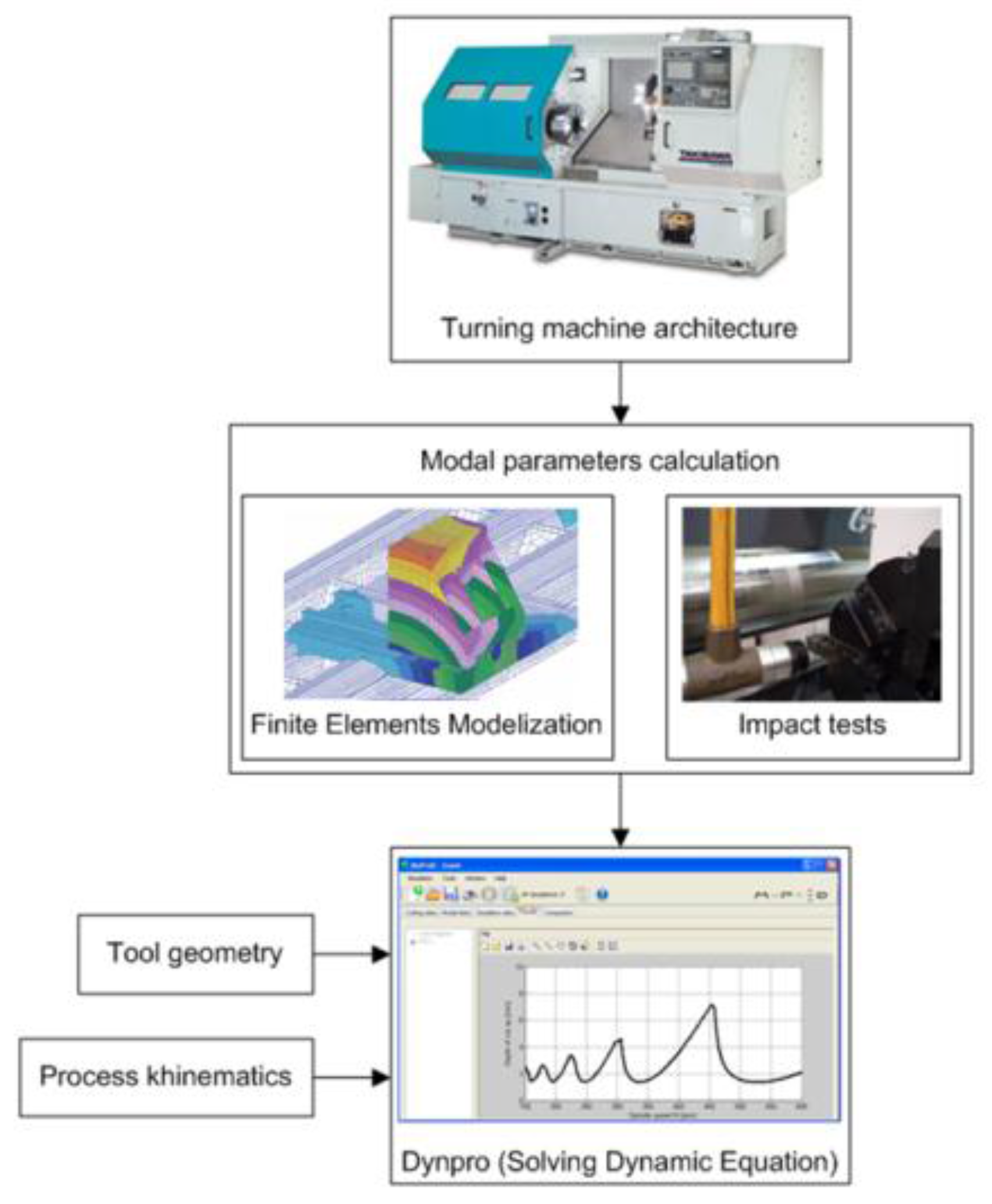 Machines 05 00015 g010
