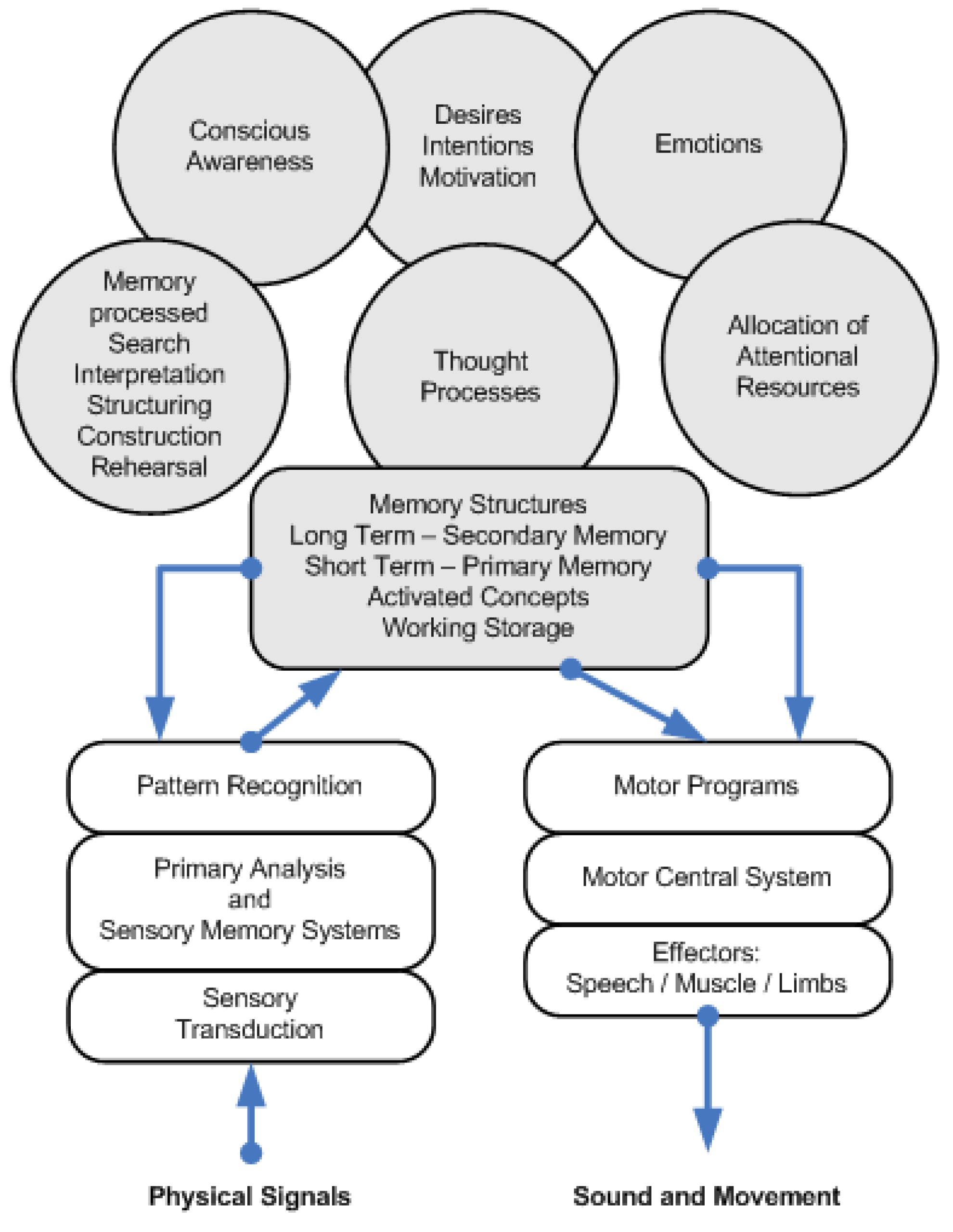 Machines 05 00016 g003