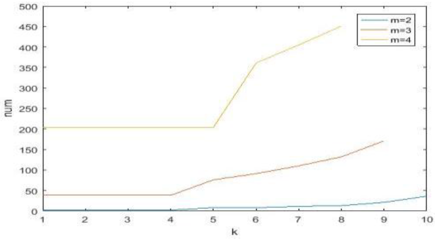 Machines 05 00017 g005