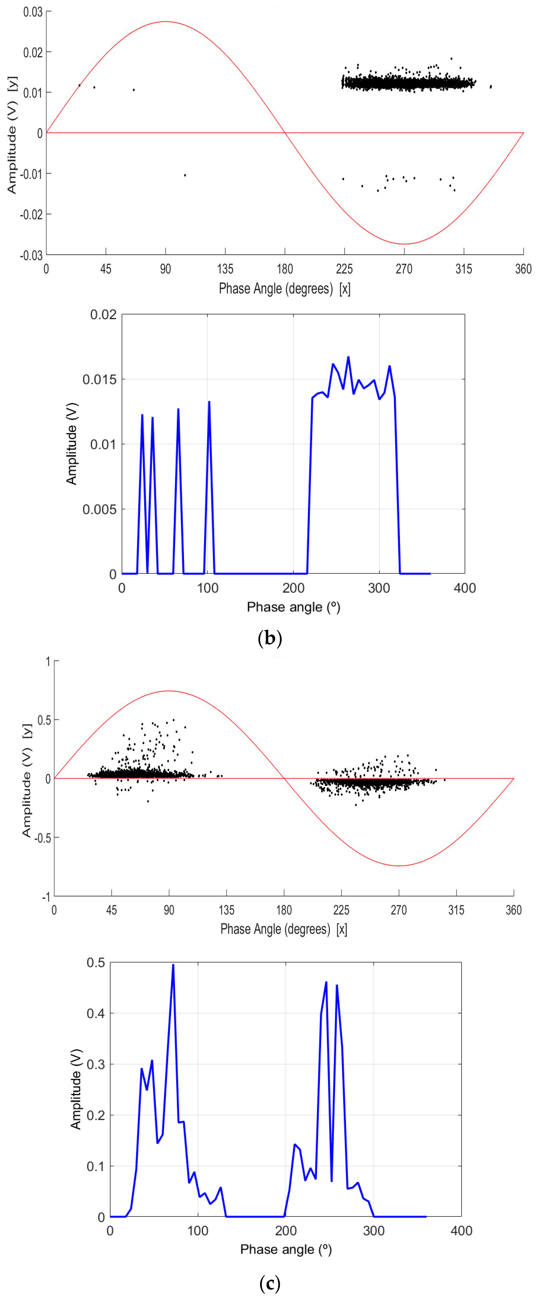 Machines 05 00018 g004b