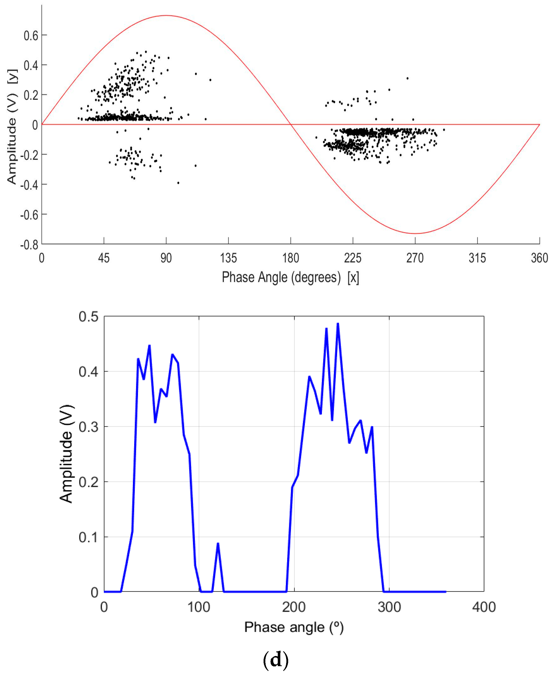 Machines 05 00018 g004c