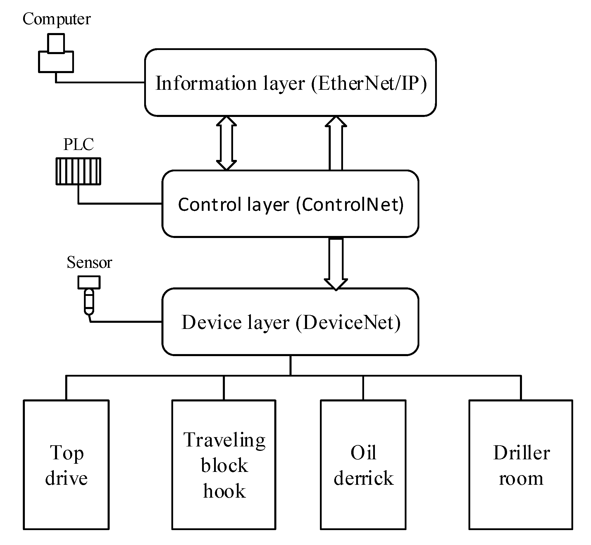 Machines 05 00019 g002