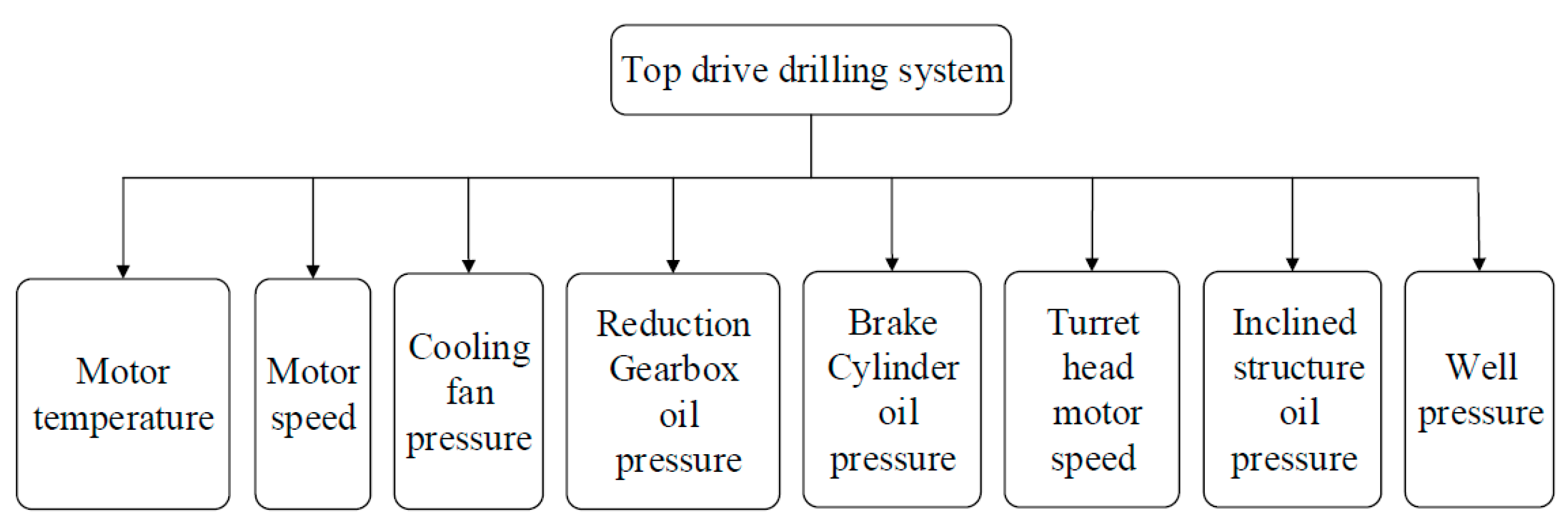 Machines 05 00019 g003