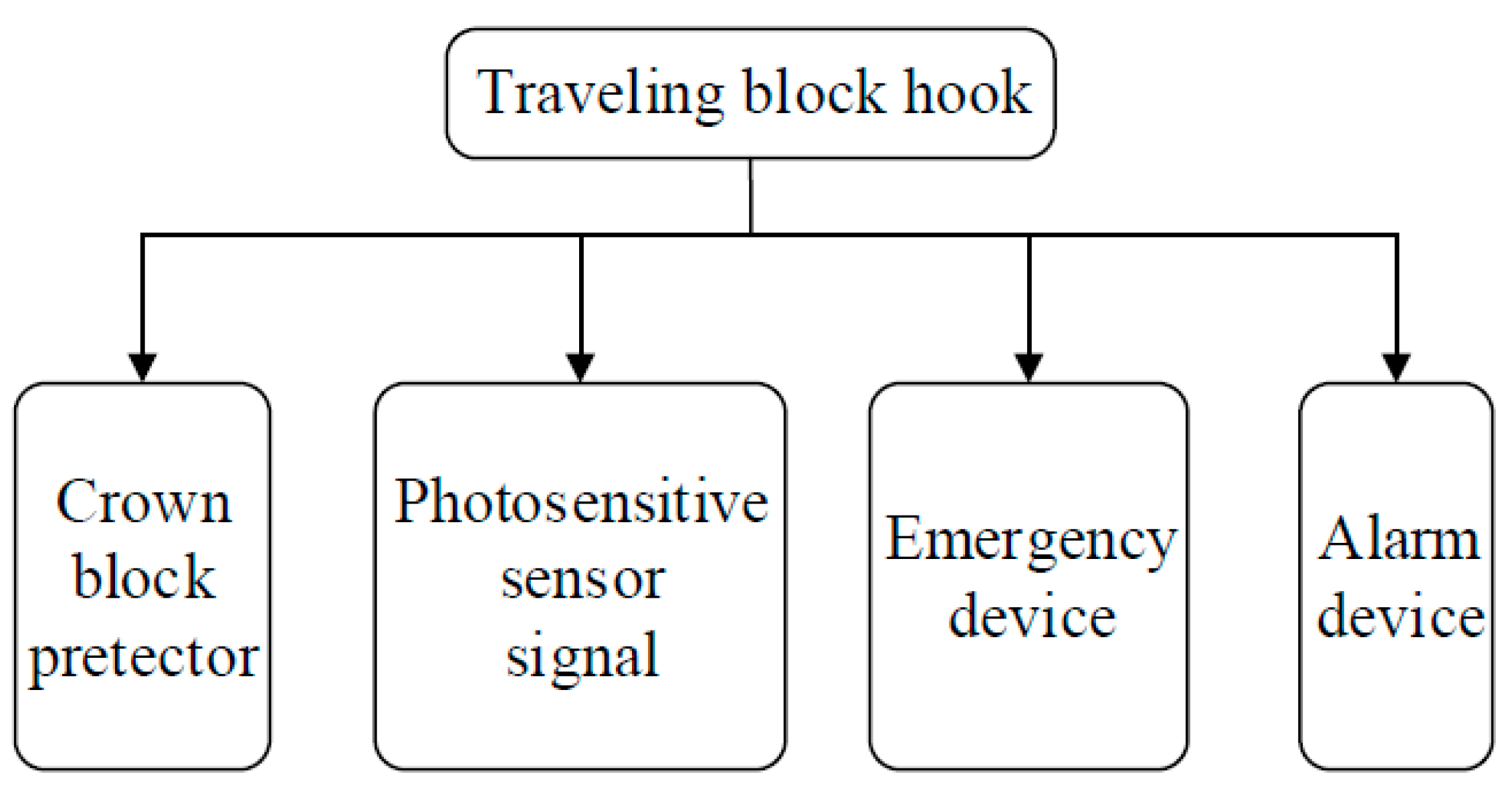 Machines 05 00019 g004