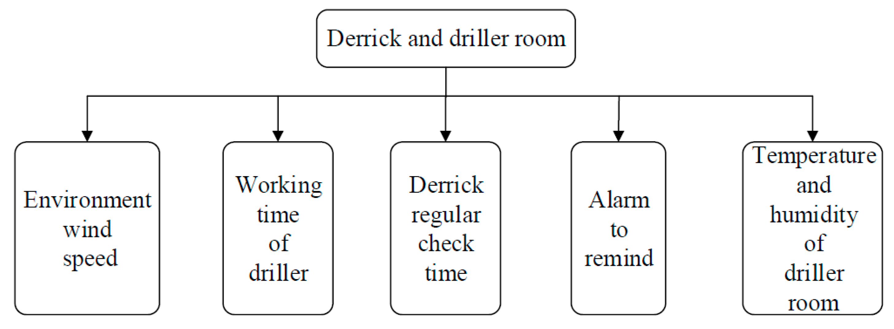 Machines 05 00019 g005