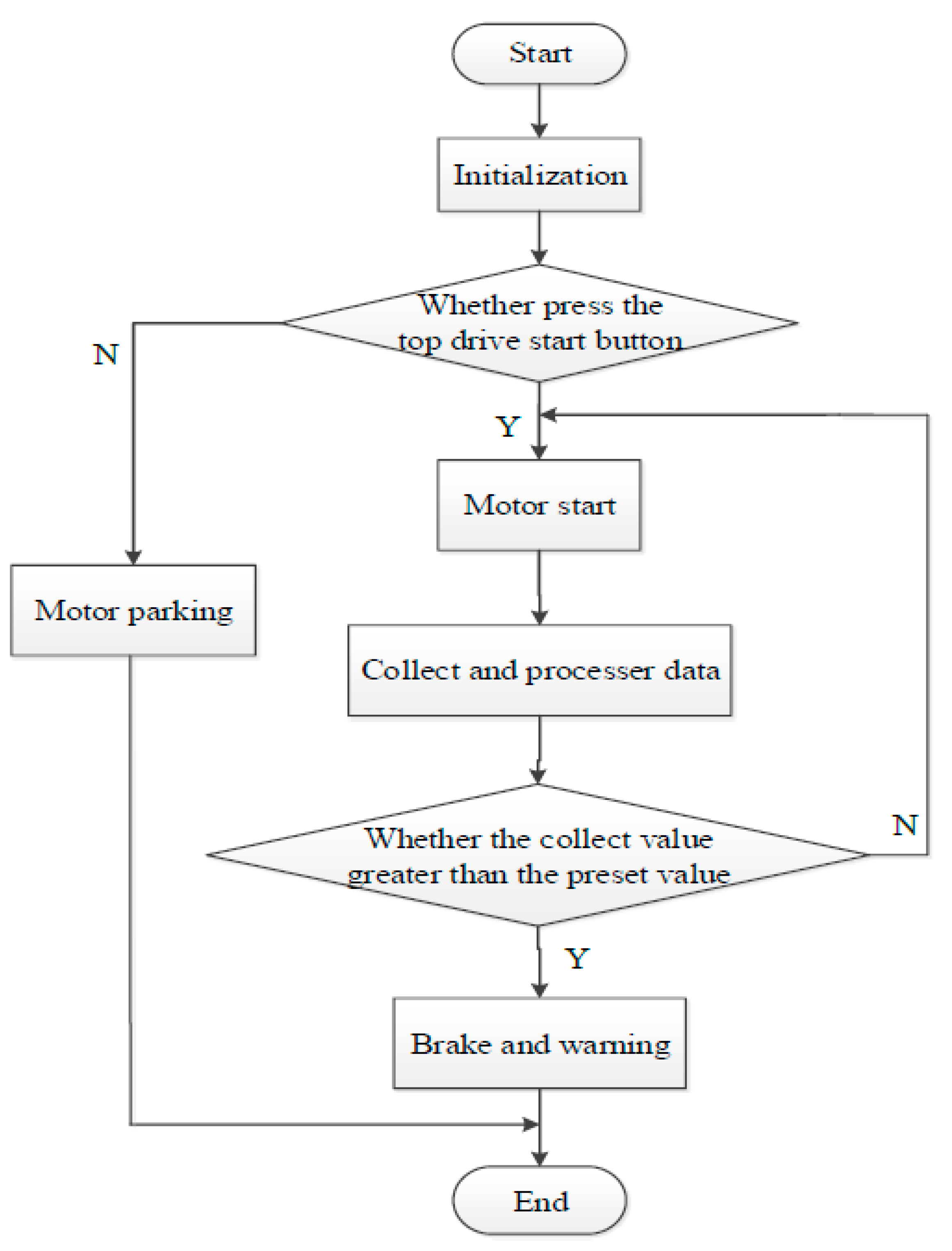 Machines 05 00019 g009