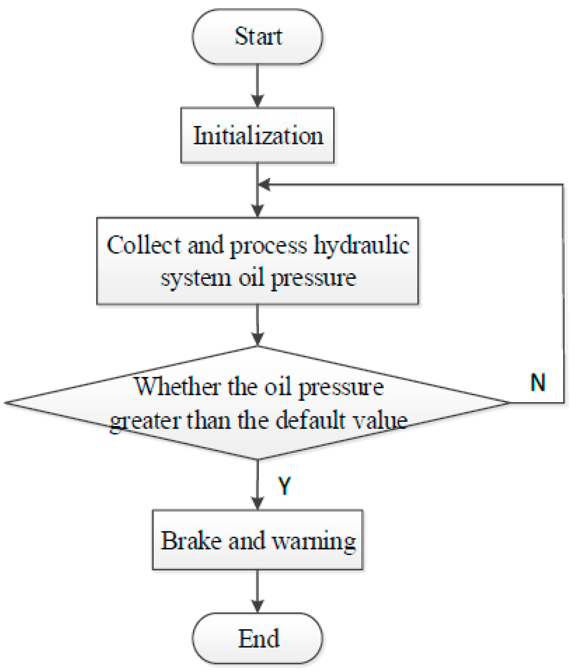 Machines 05 00019 g010