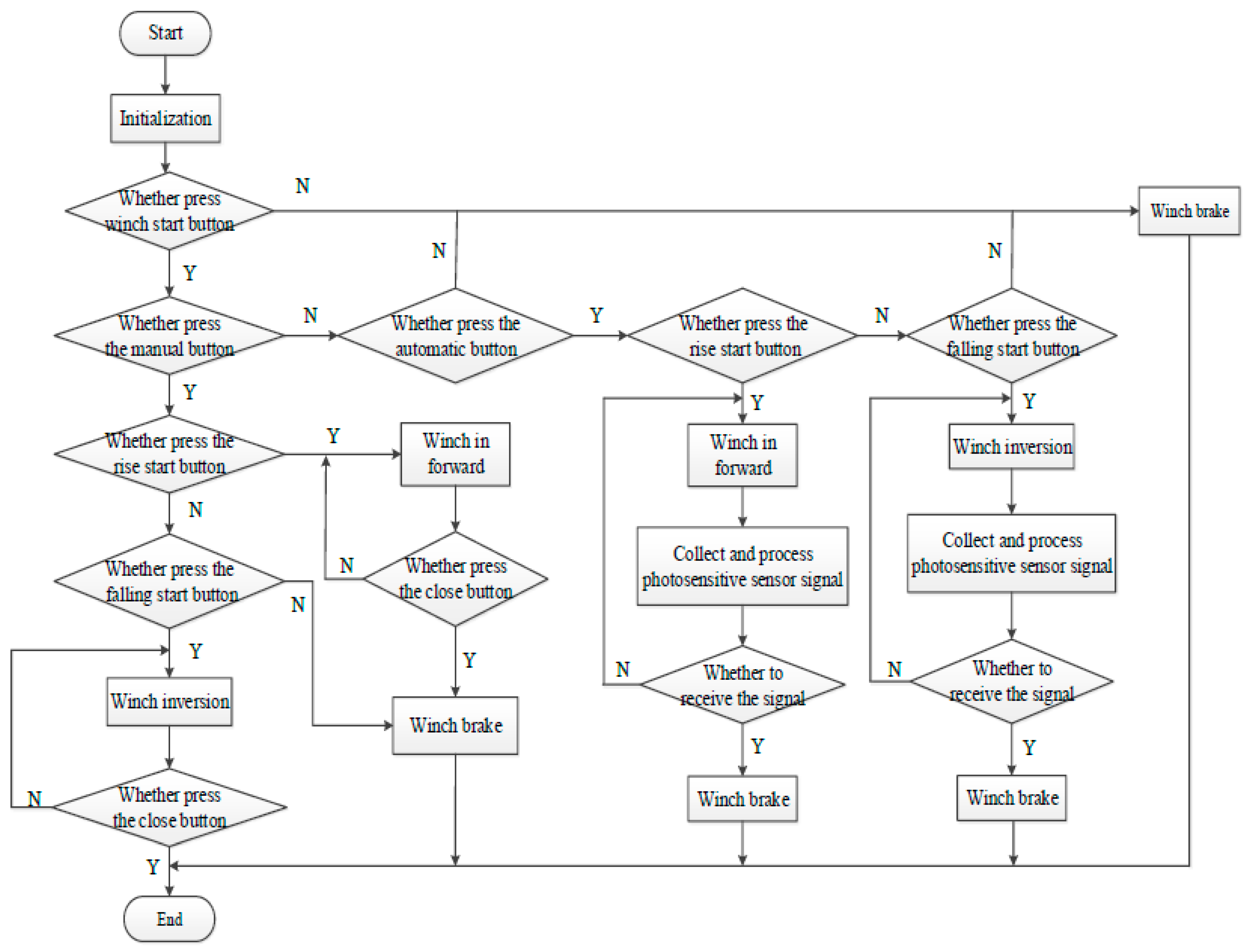 Machines 05 00019 g011