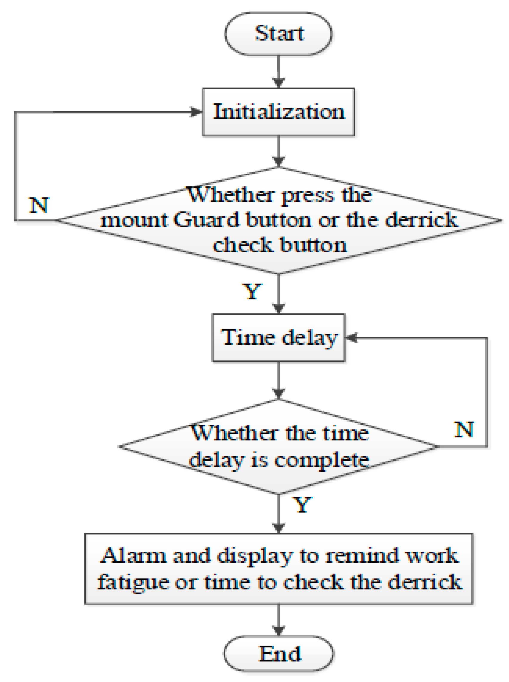 Machines 05 00019 g012