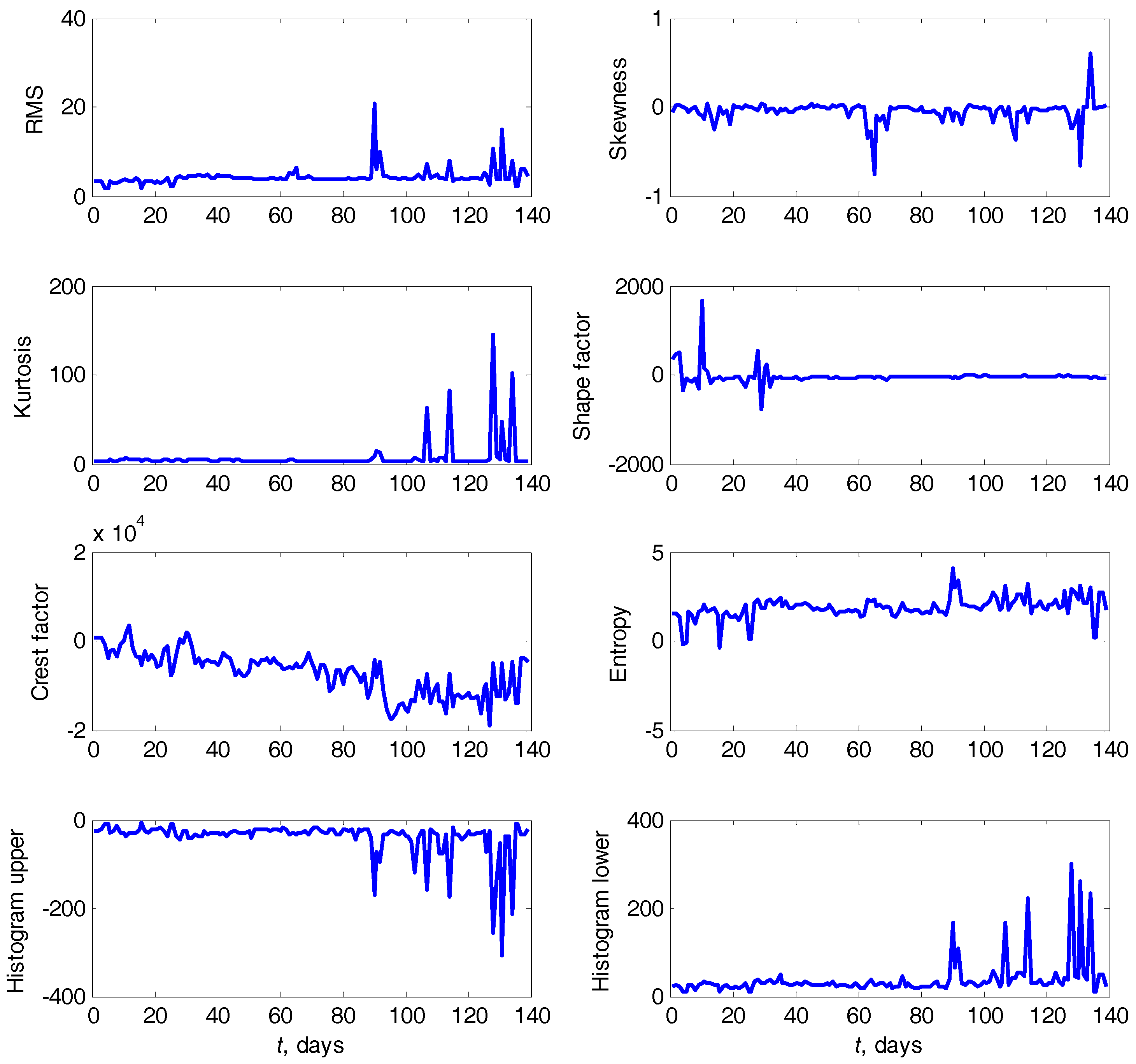 Machines 05 00021 g003