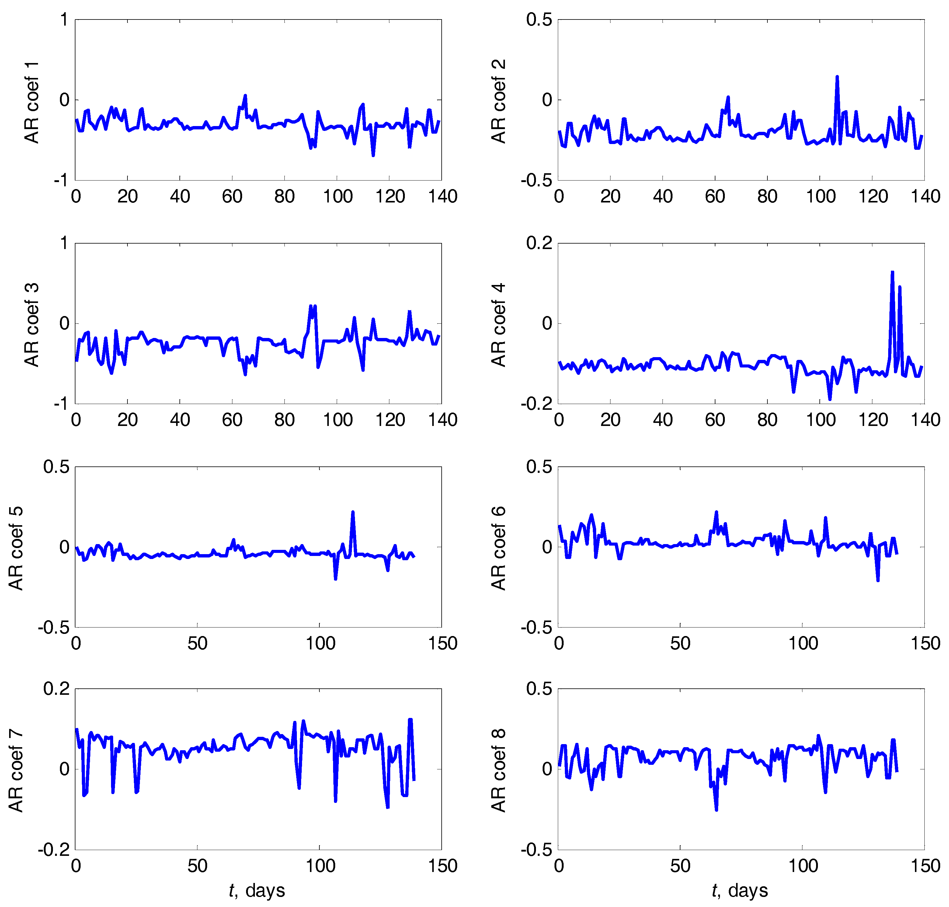 Machines 05 00021 g004