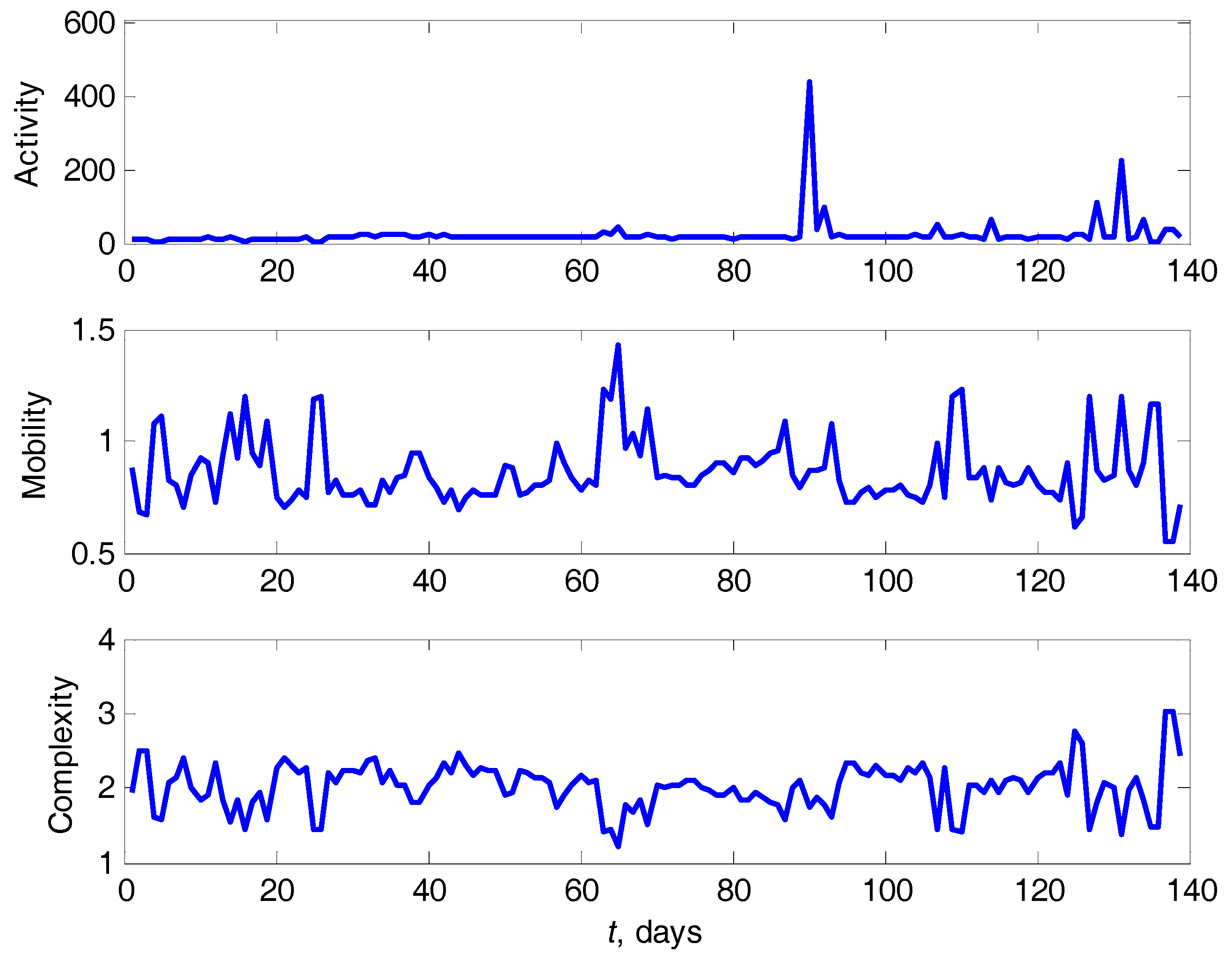 Machines 05 00021 g006