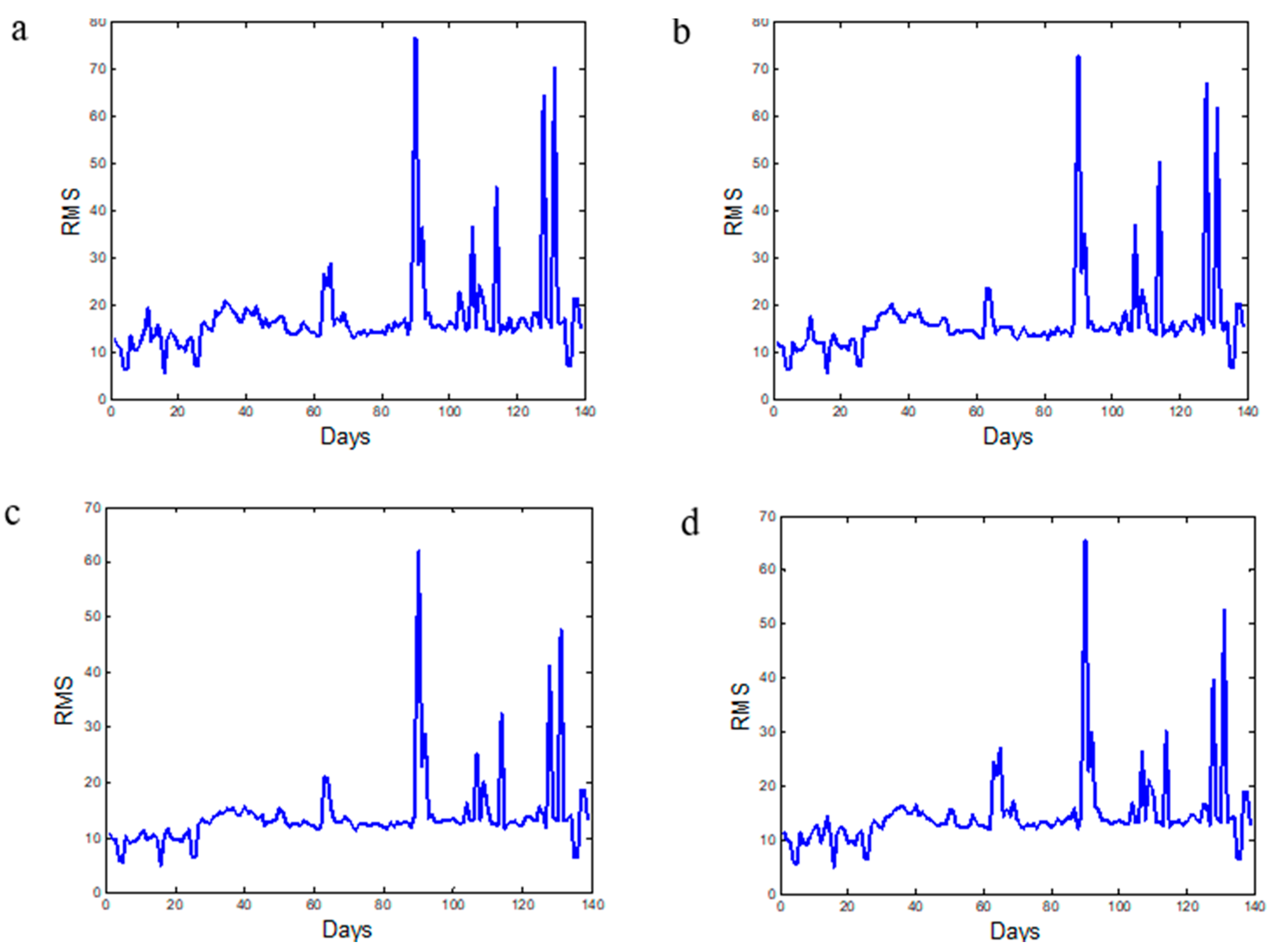 Machines 05 00021 g009