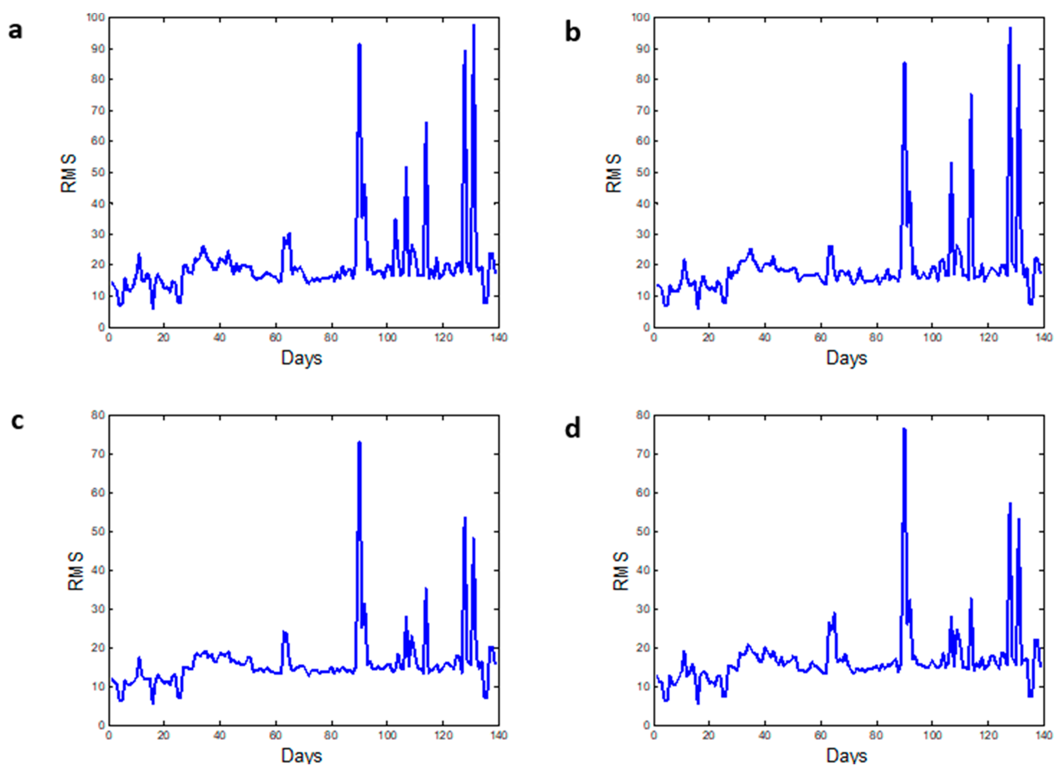 Machines 05 00021 g010