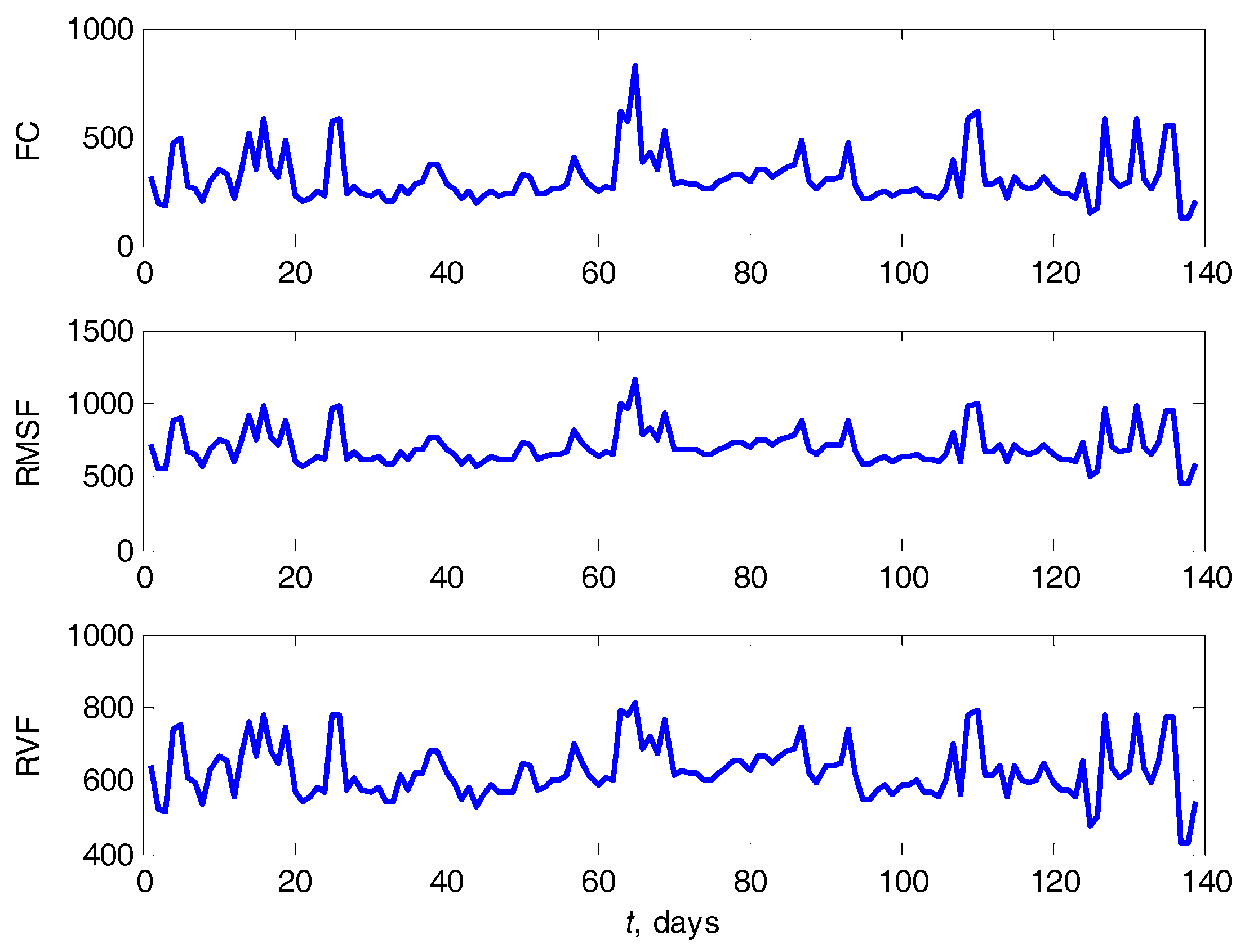 Machines 05 00021 g011