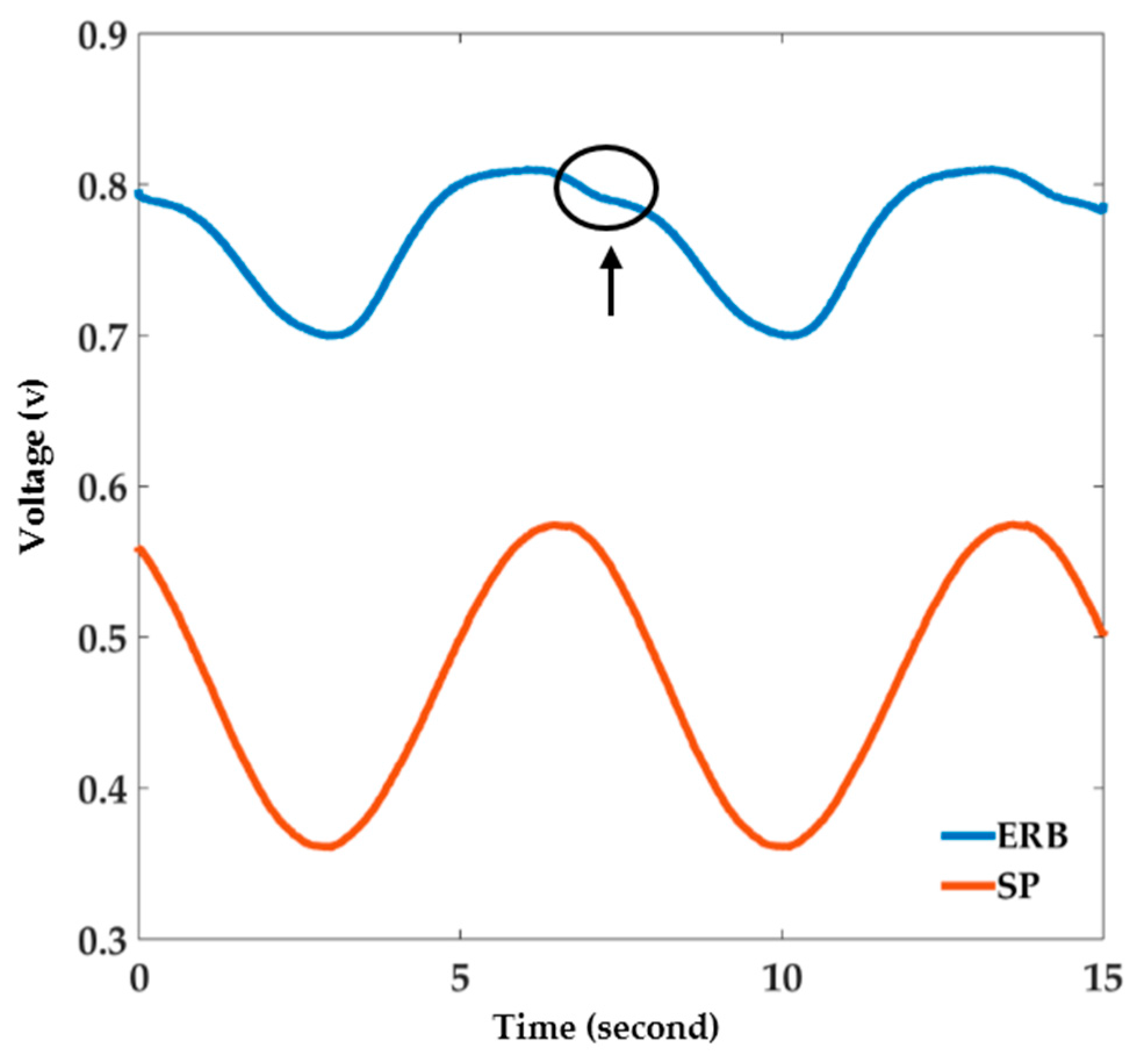 Machines 05 00022 g002